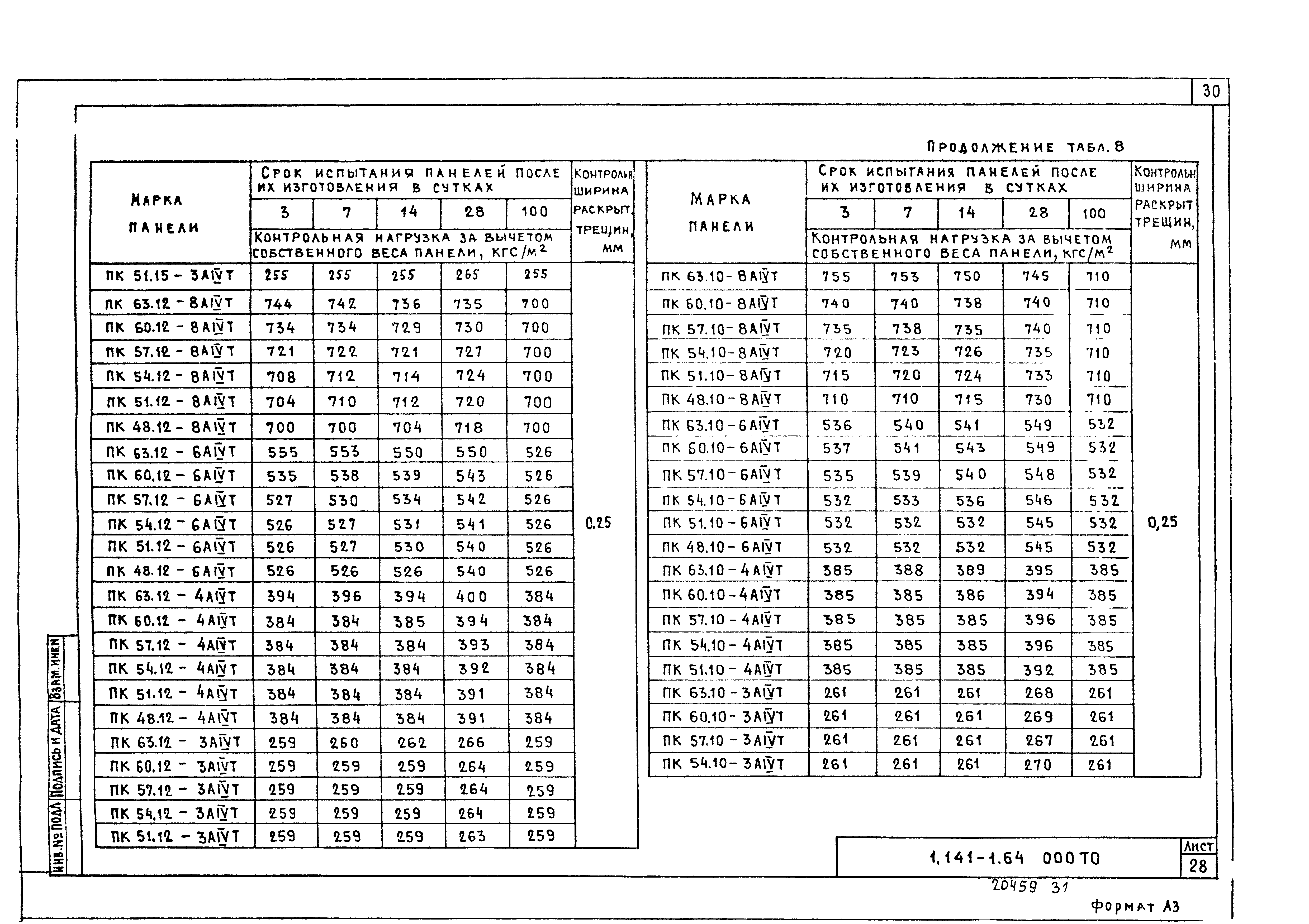 Серия 1.141-1