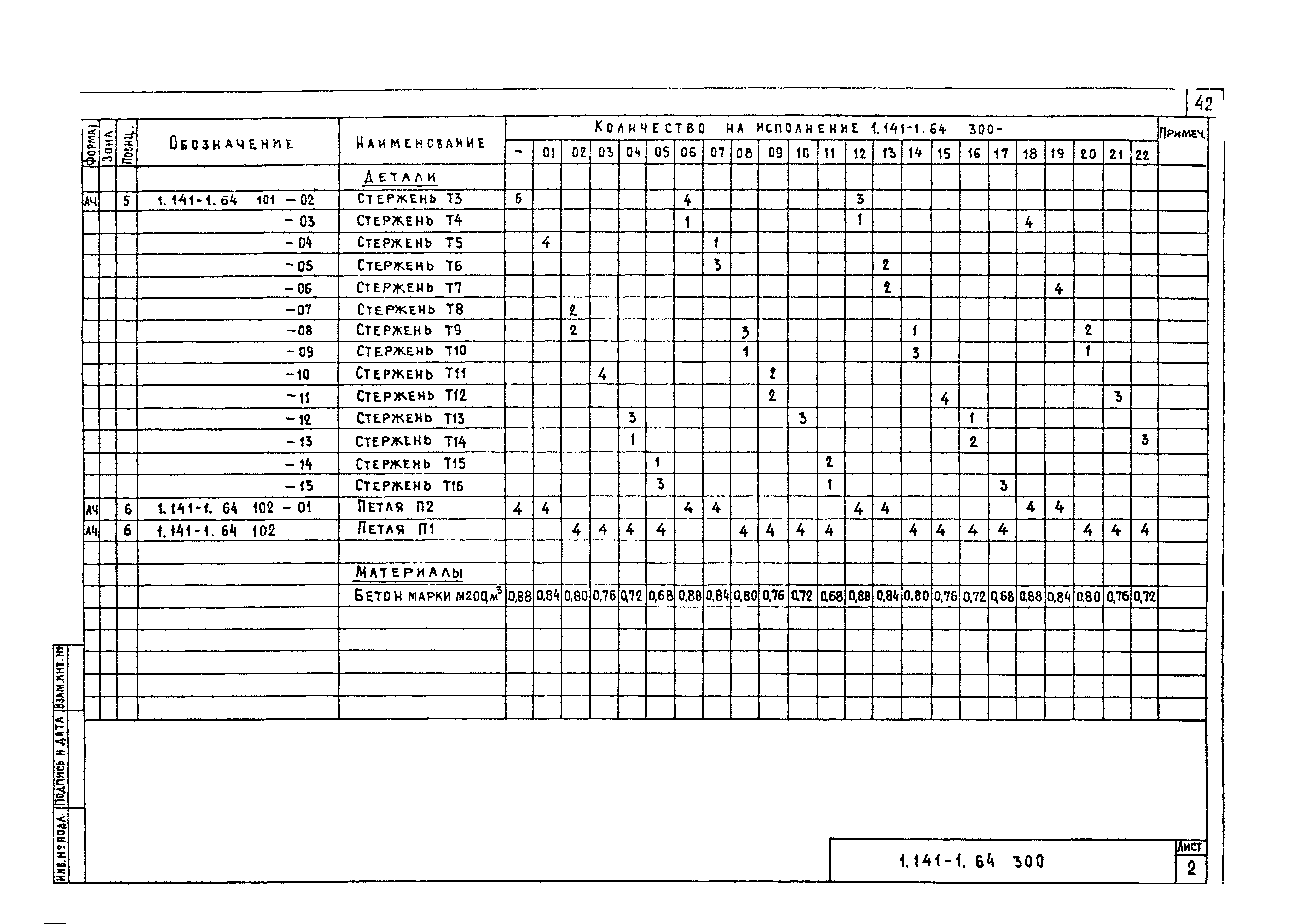 Серия 1.141-1