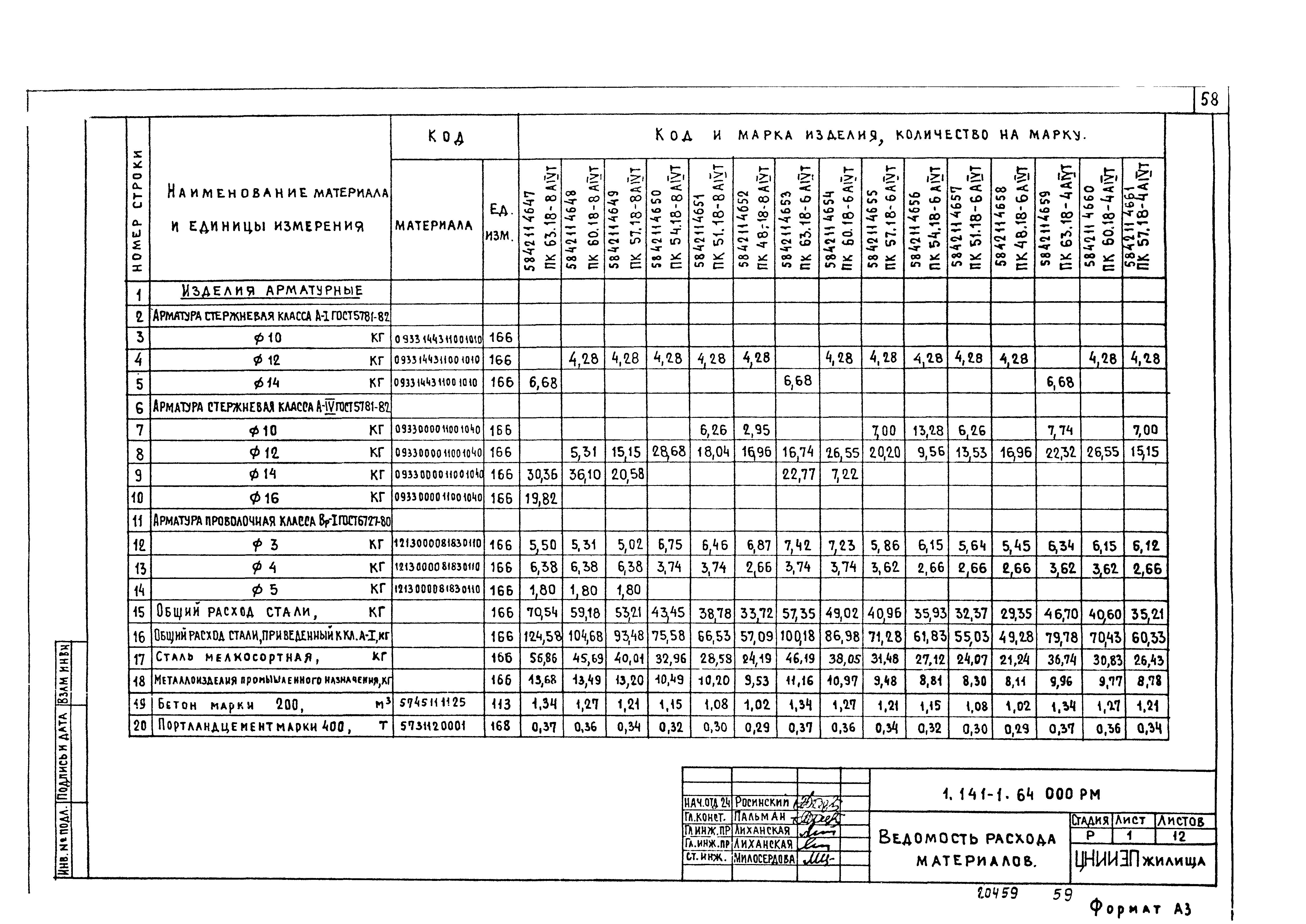 Серия 1.141-1