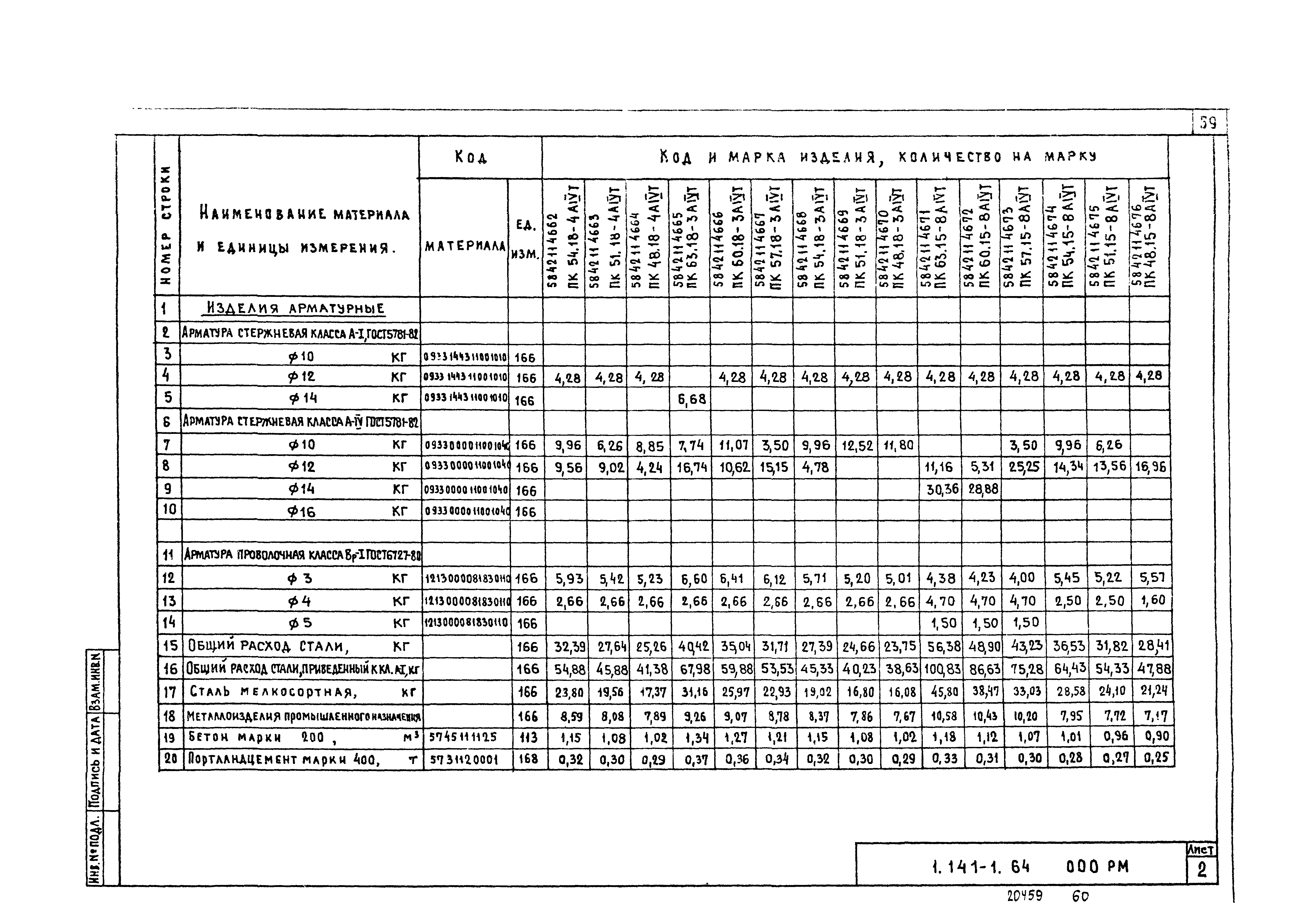 Серия 1.141-1