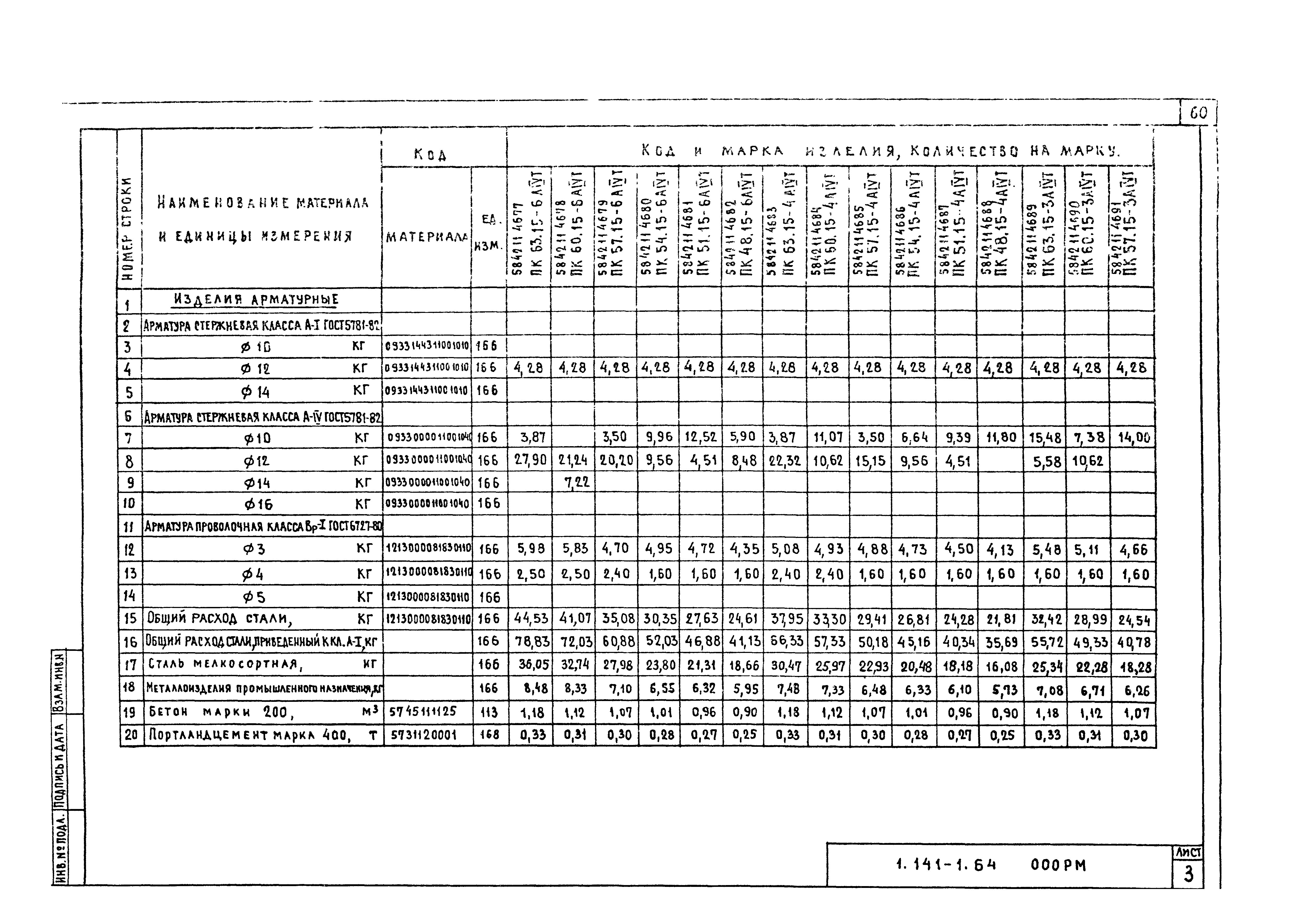 Серия 1.141-1