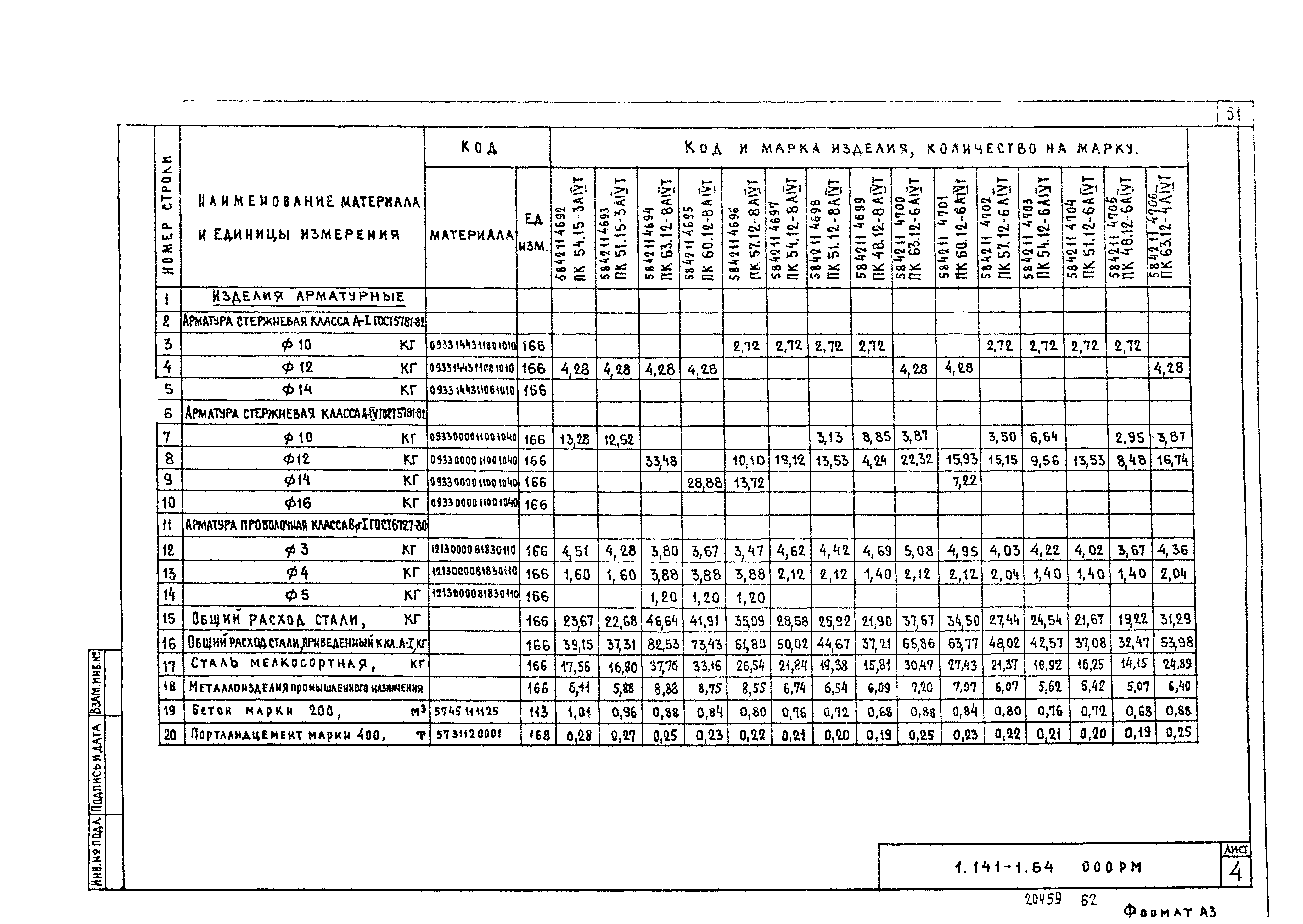 Серия 1.141-1