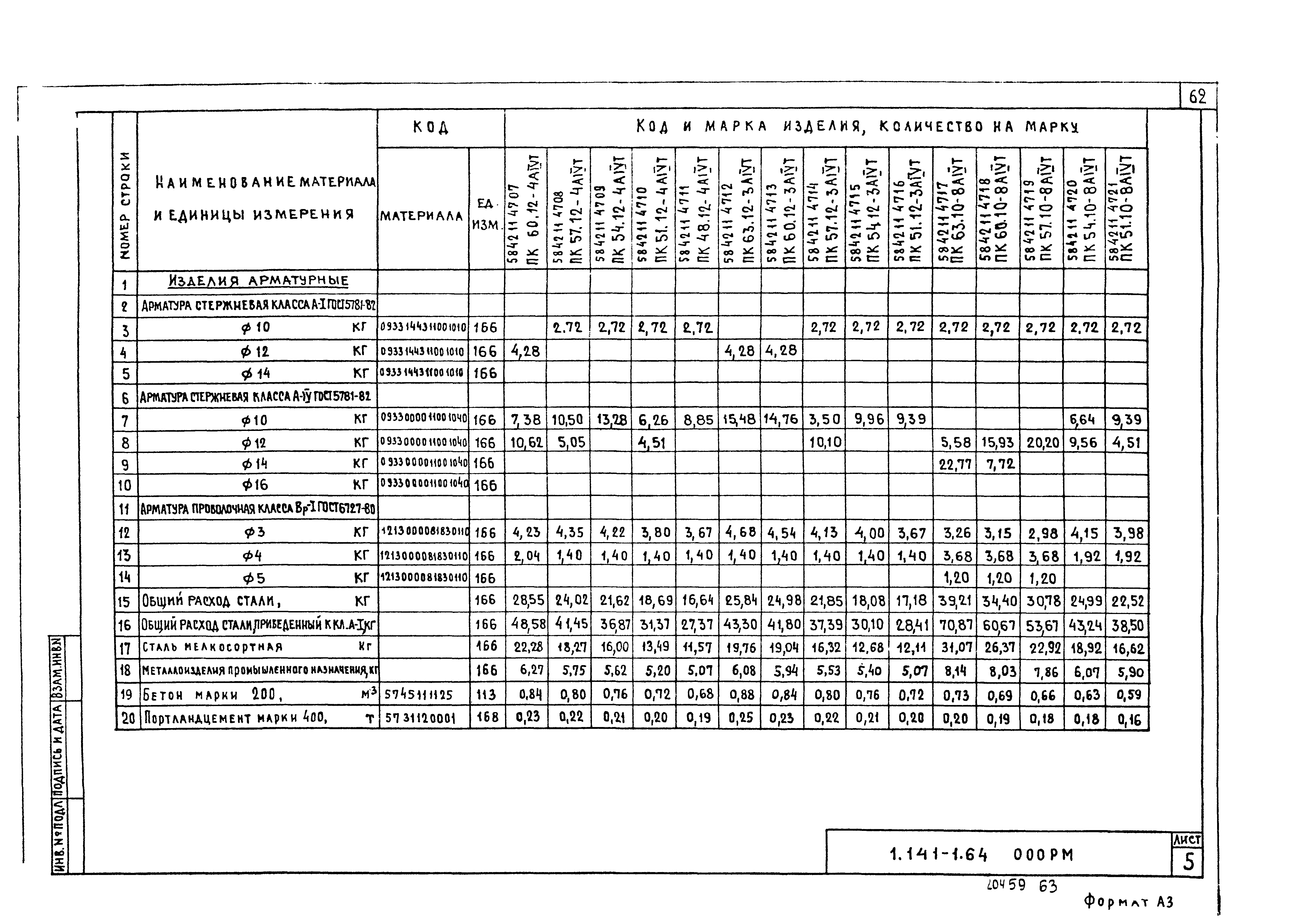 Серия 1.141-1