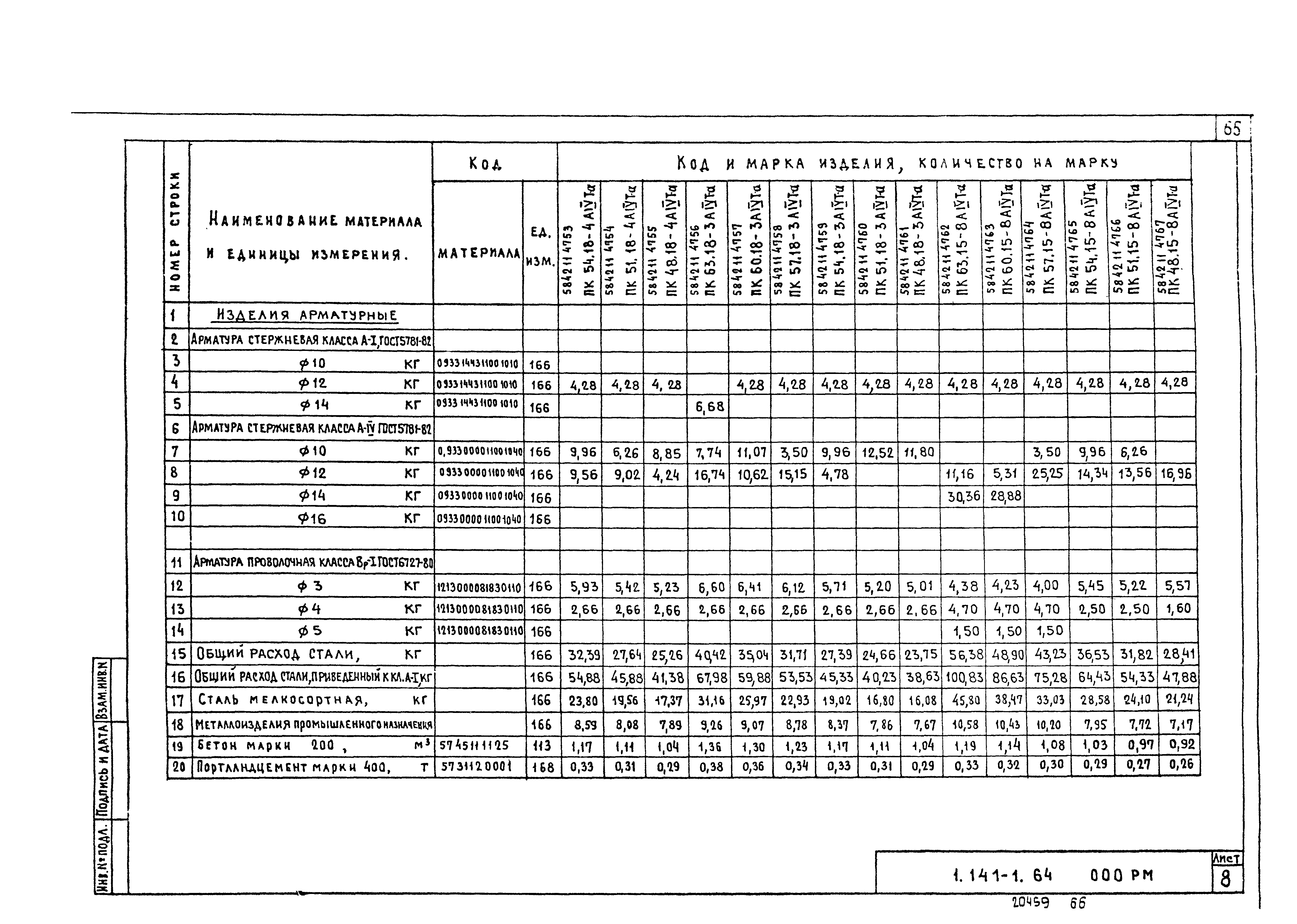 Серия 1.141-1