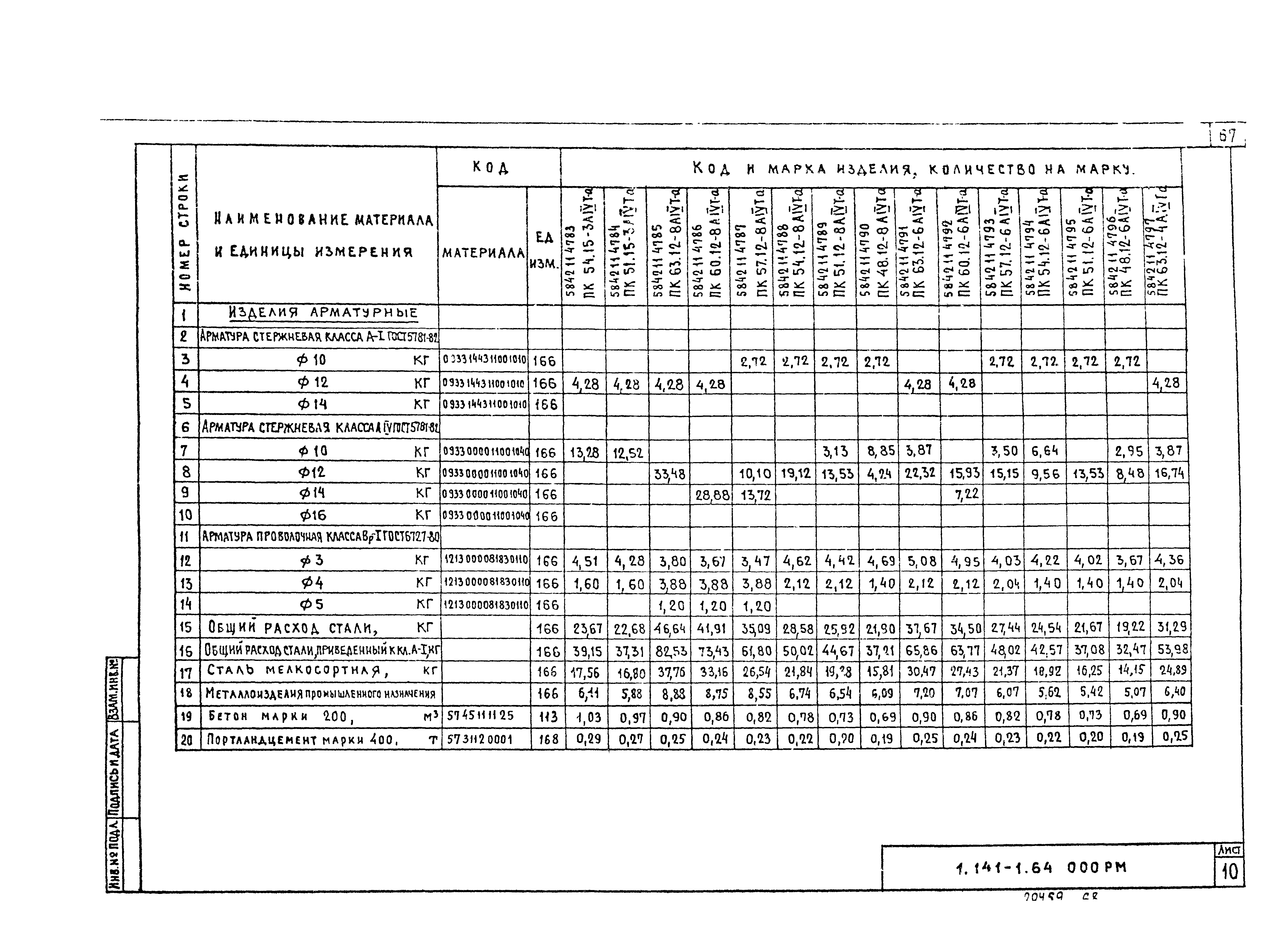 Серия 1.141-1