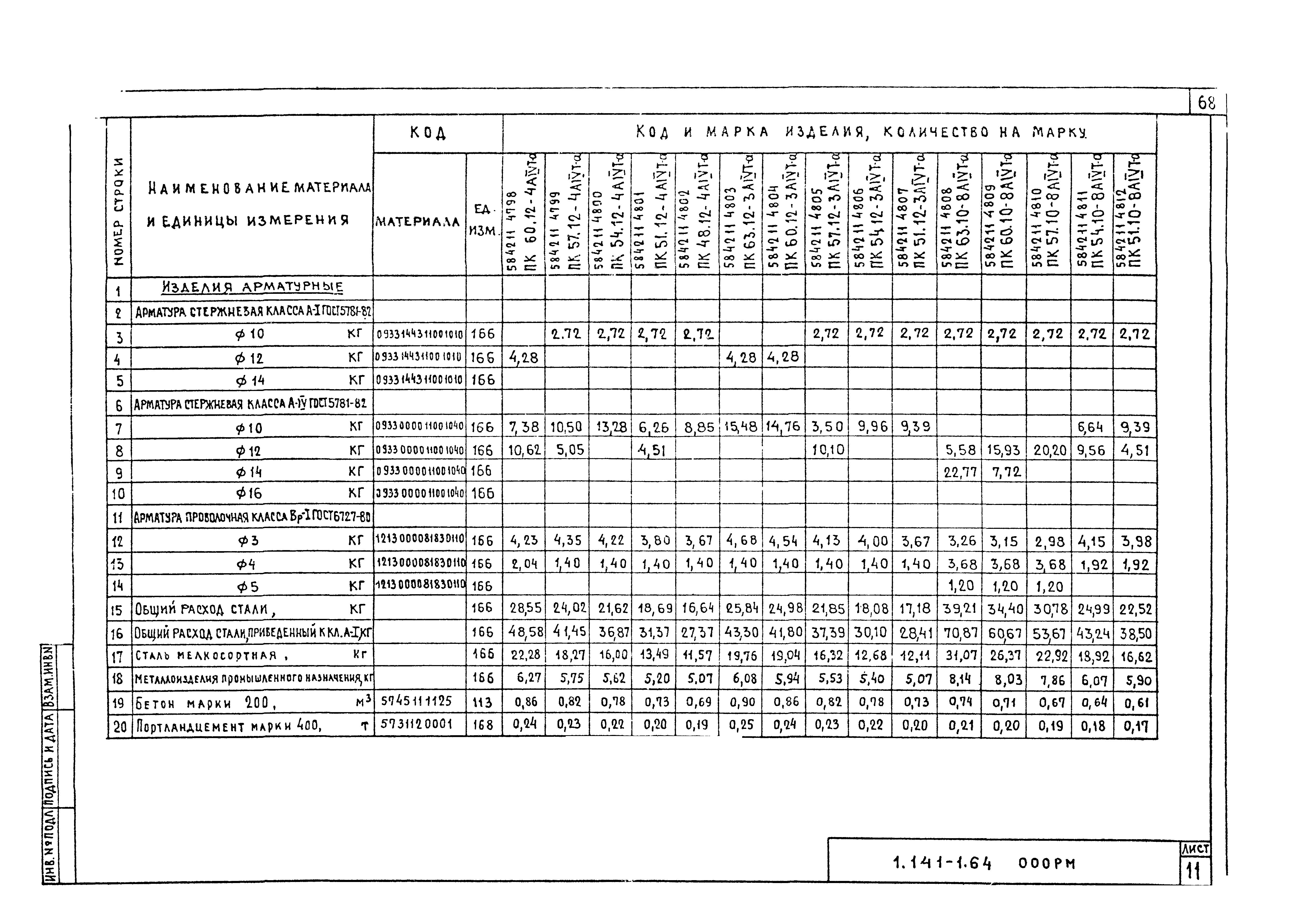 Серия 1.141-1