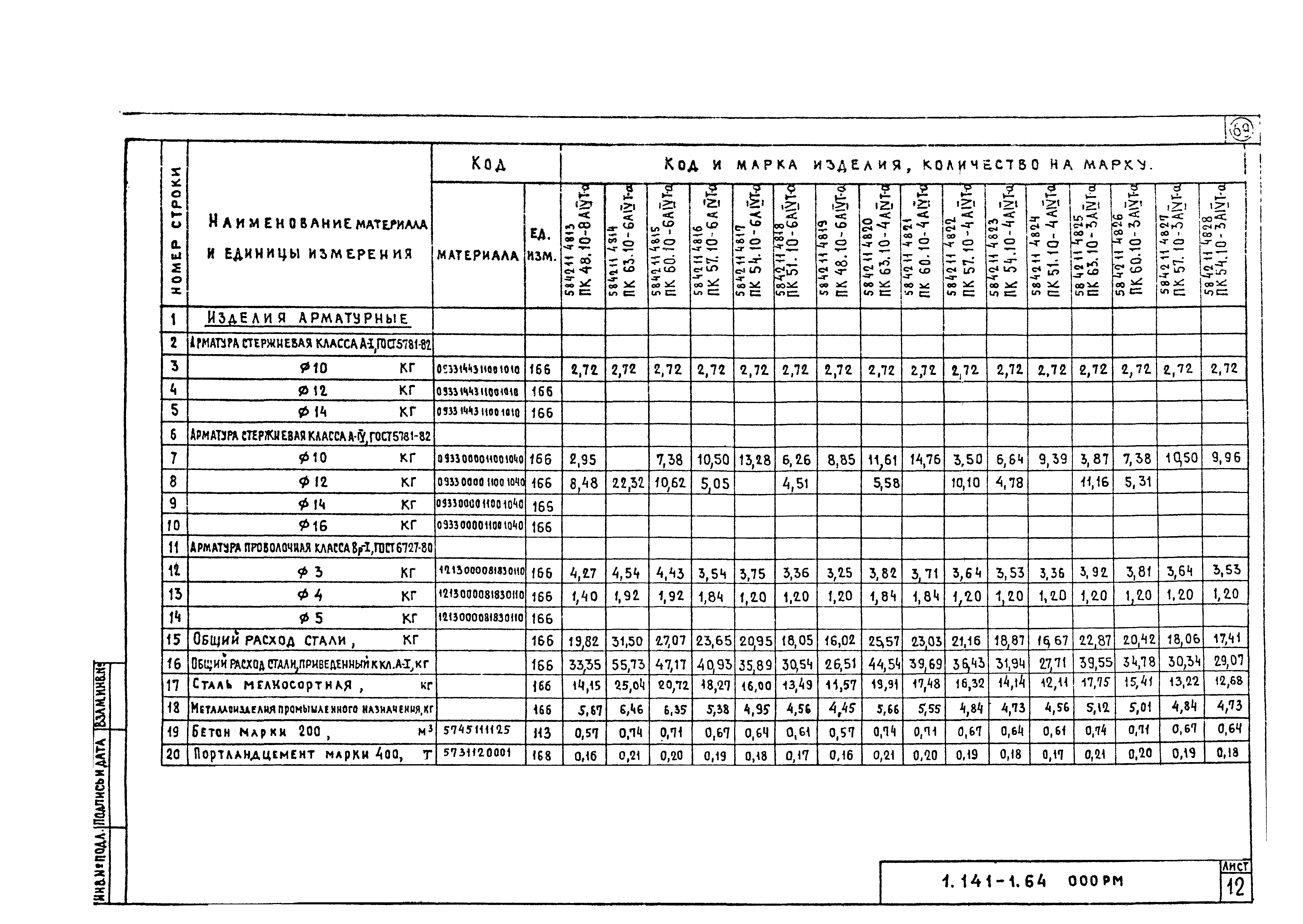 Серия 1.141-1