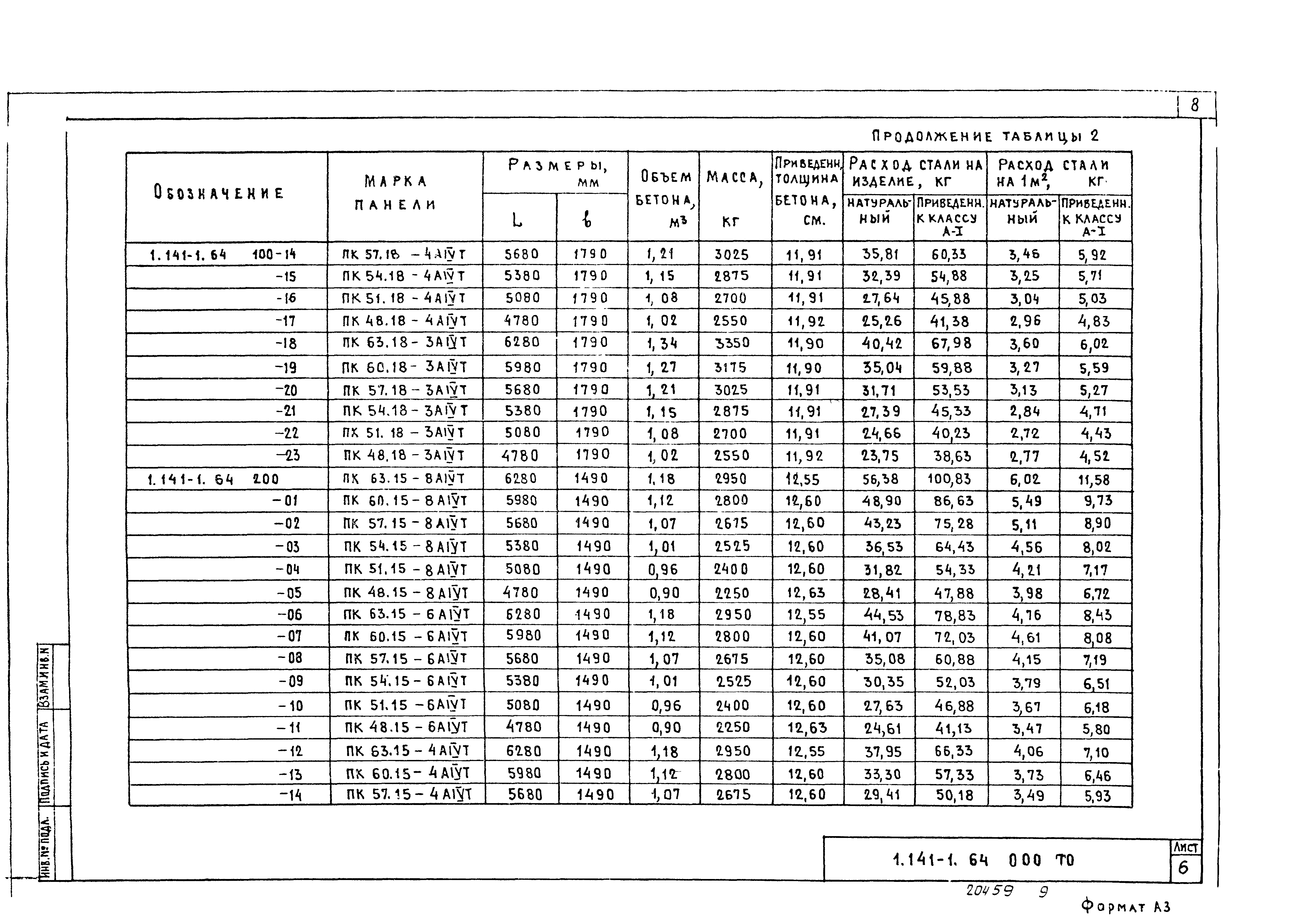 Серия 1.141-1