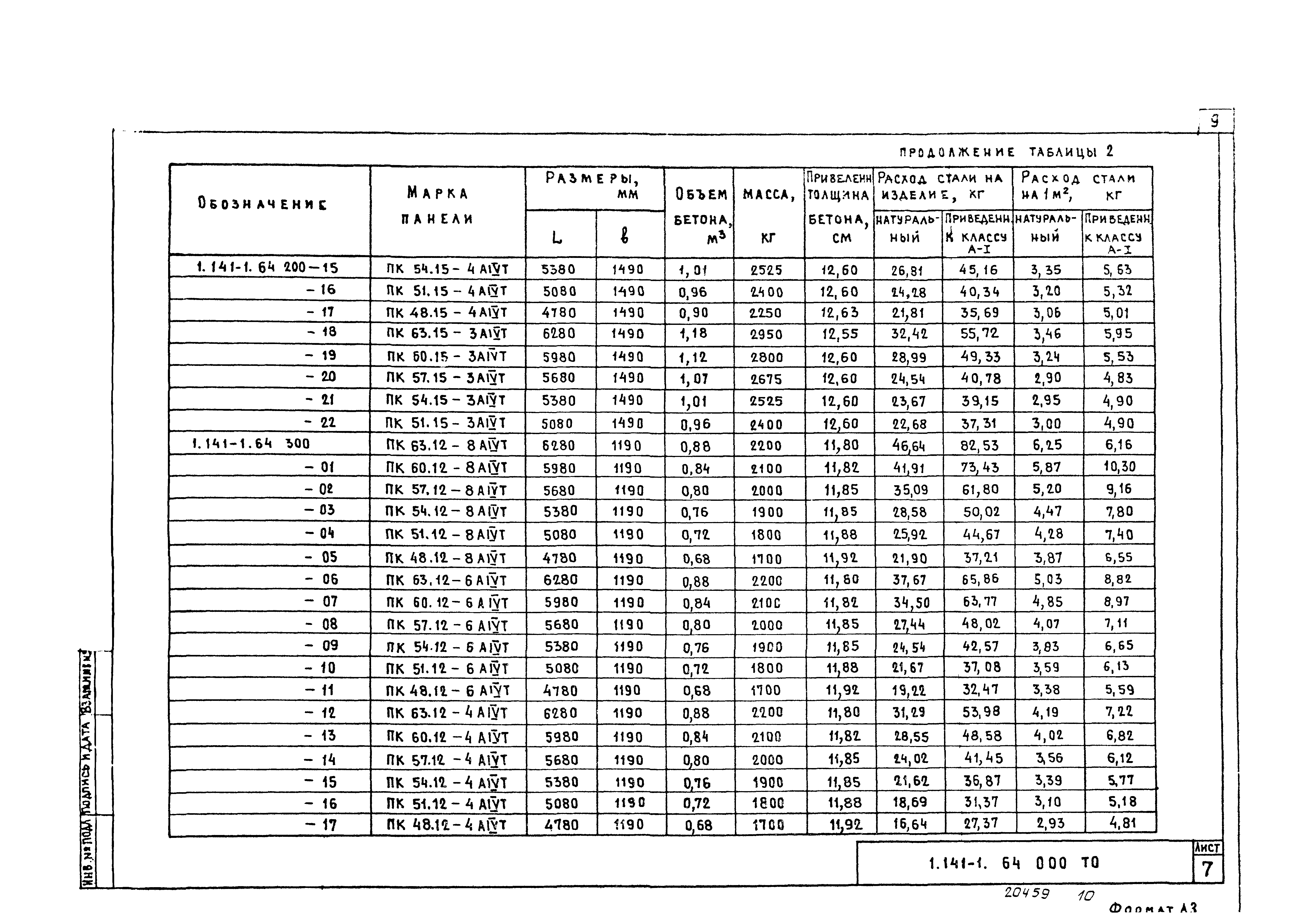 Серия 1.141-1