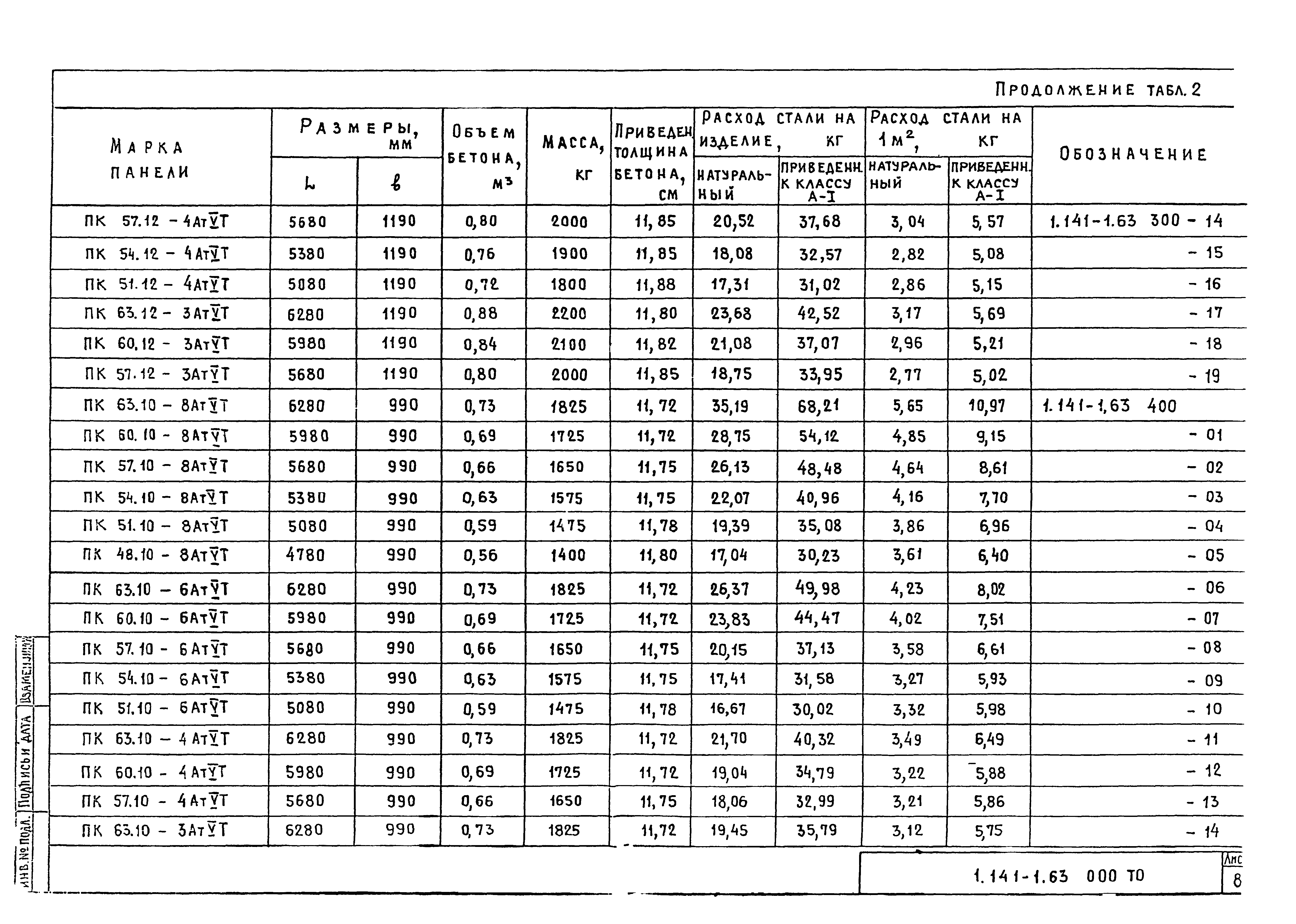 Серия 1.141-1