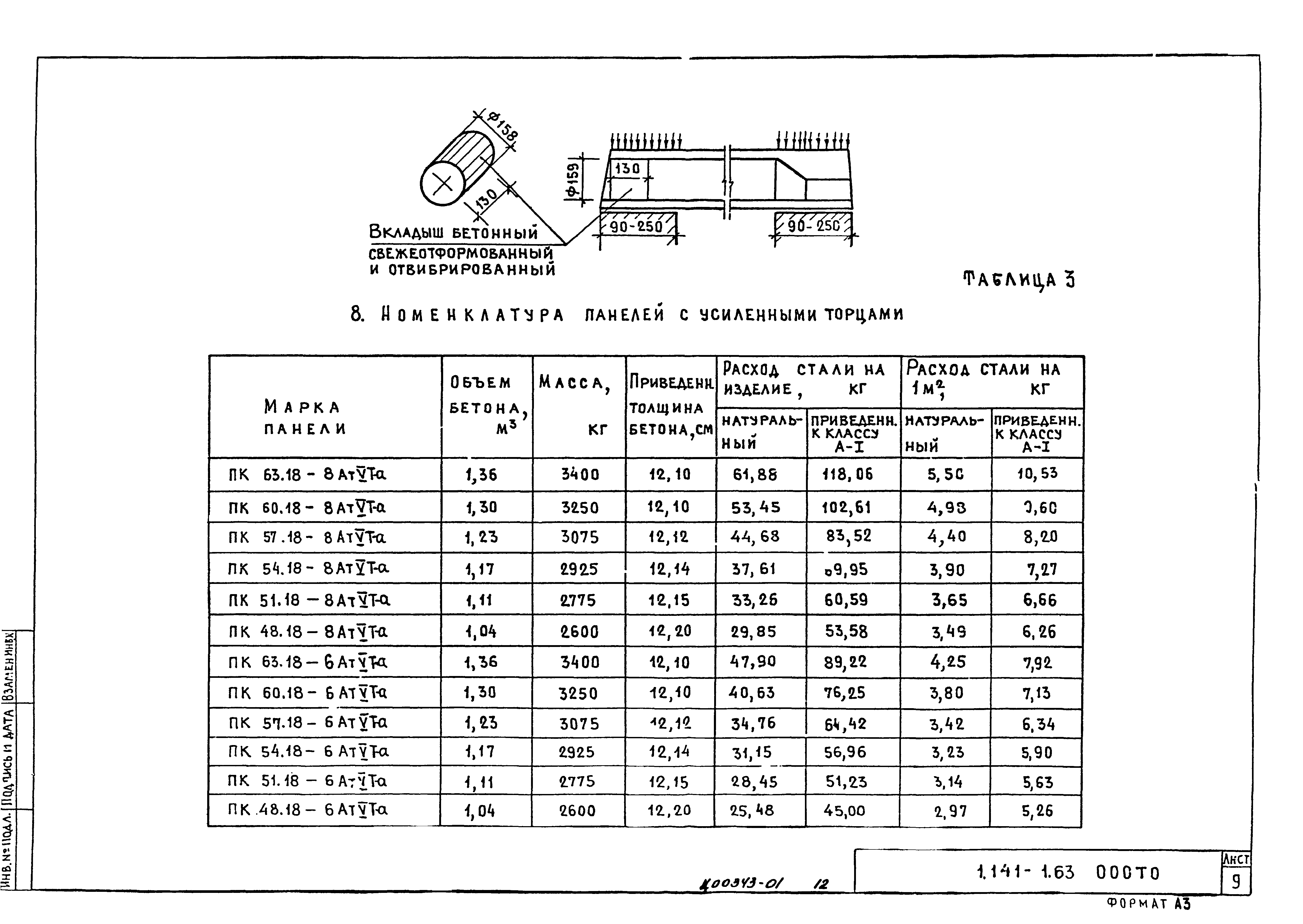 Серия 1.141-1