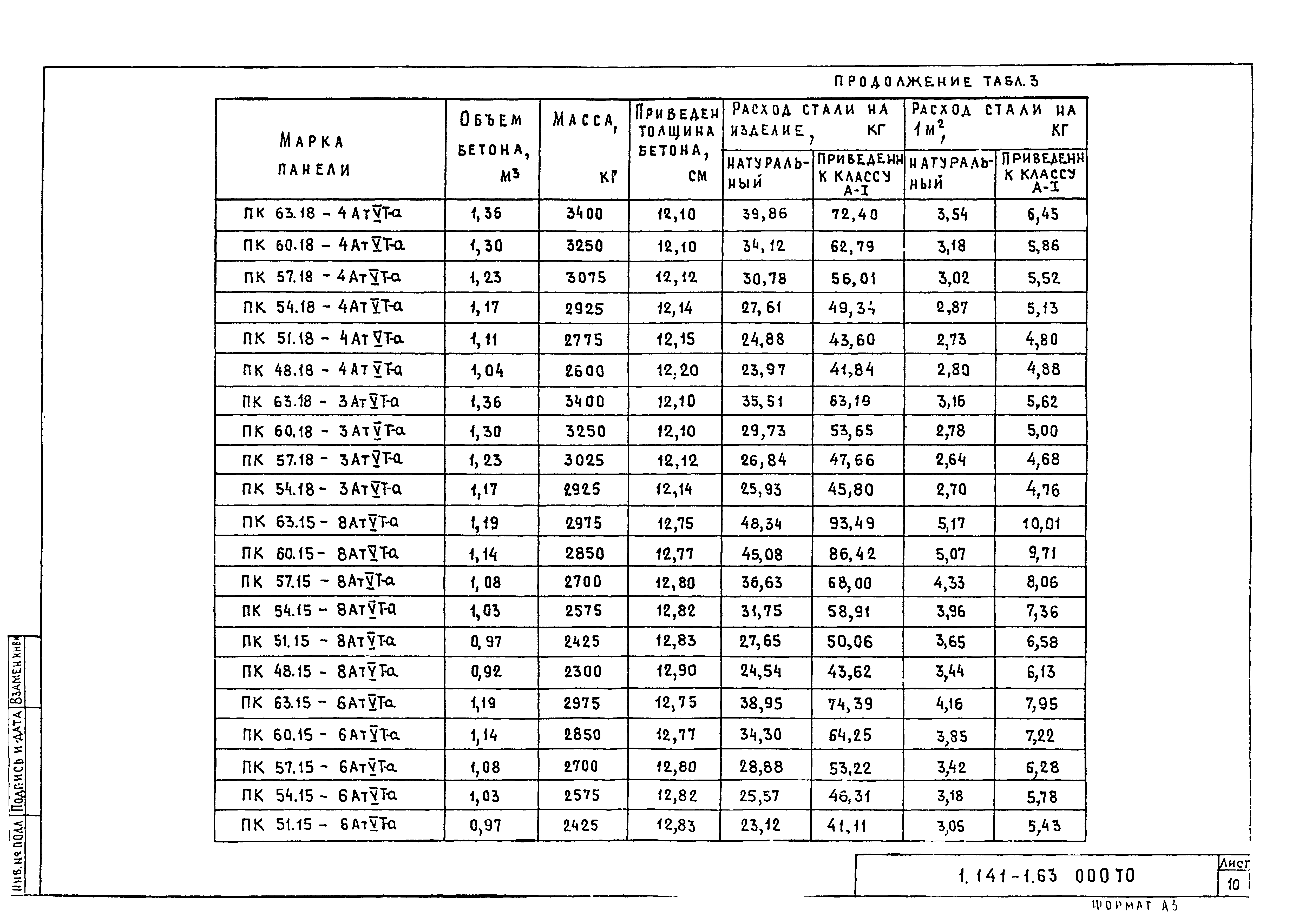 Серия 1.141-1