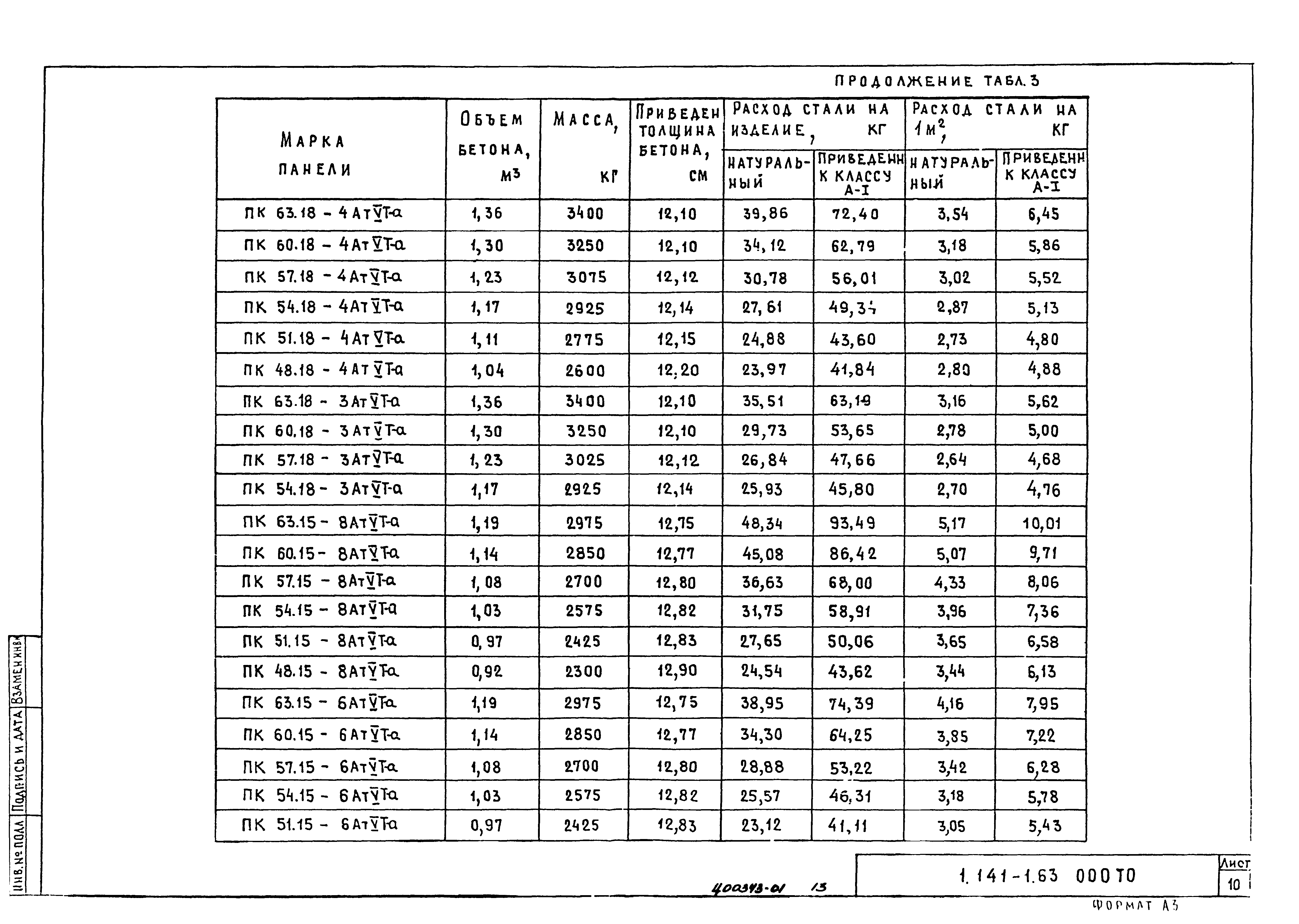 Серия 1.141-1