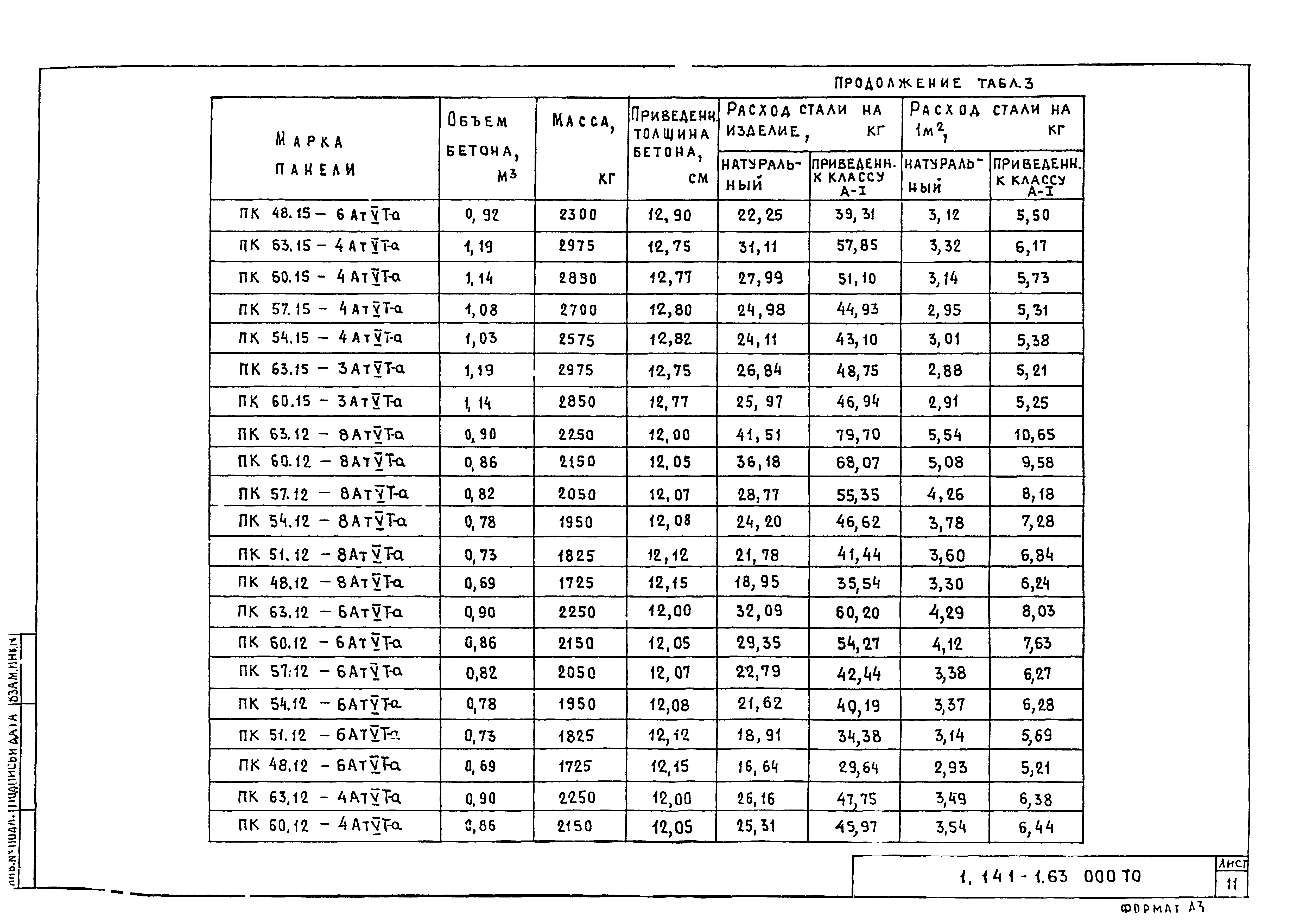 Серия 1.141-1