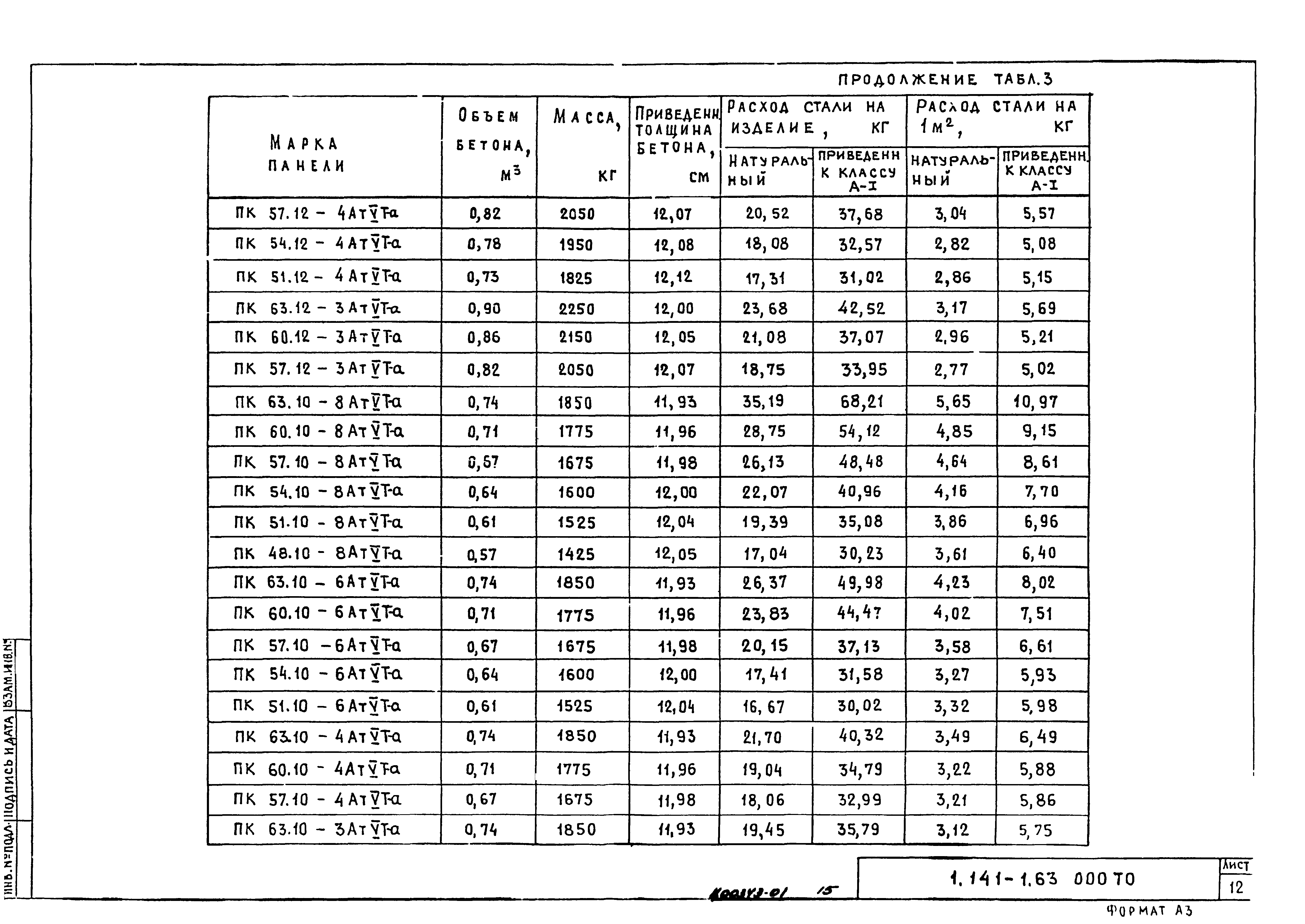 Серия 1.141-1