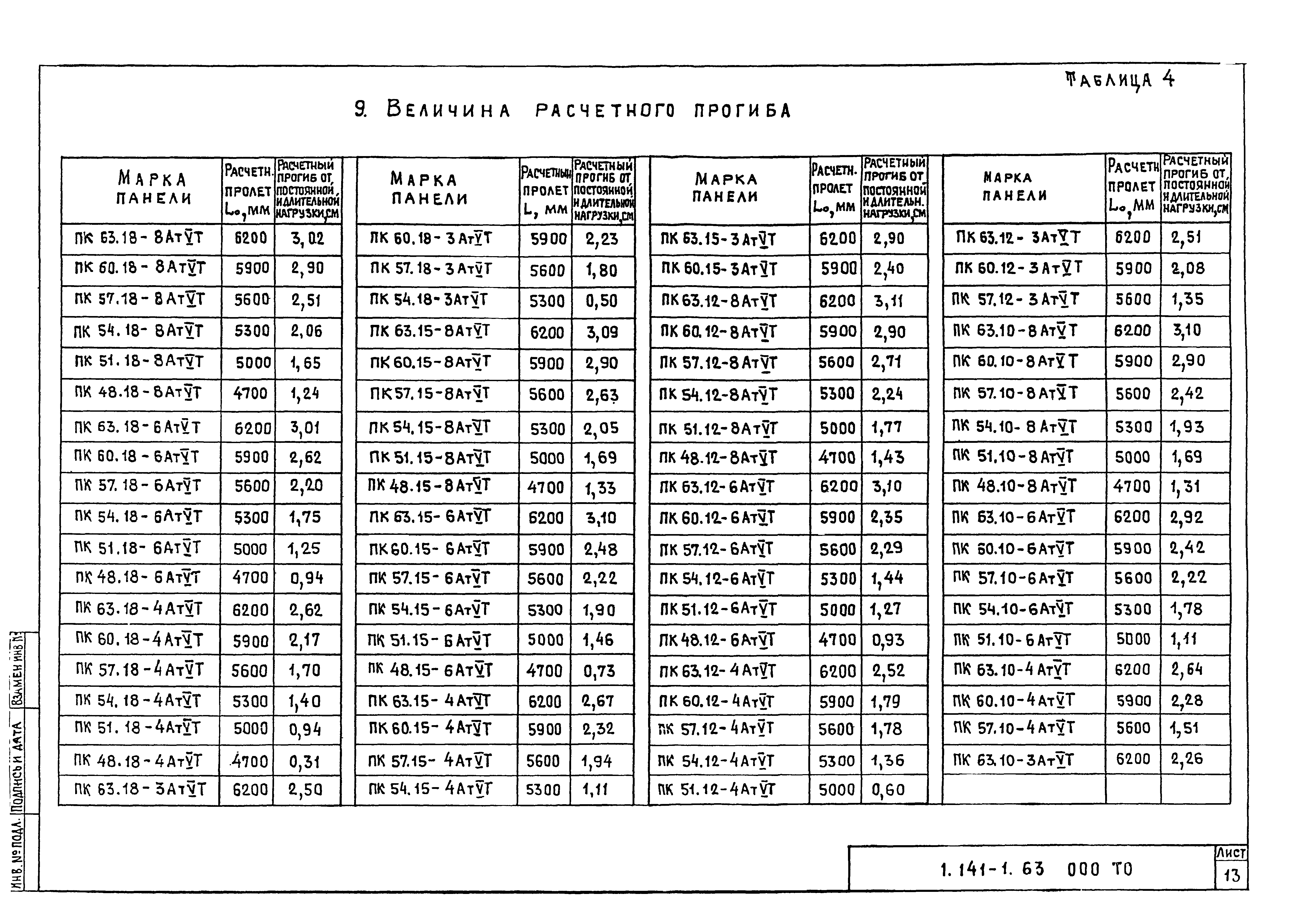 Серия 1.141-1