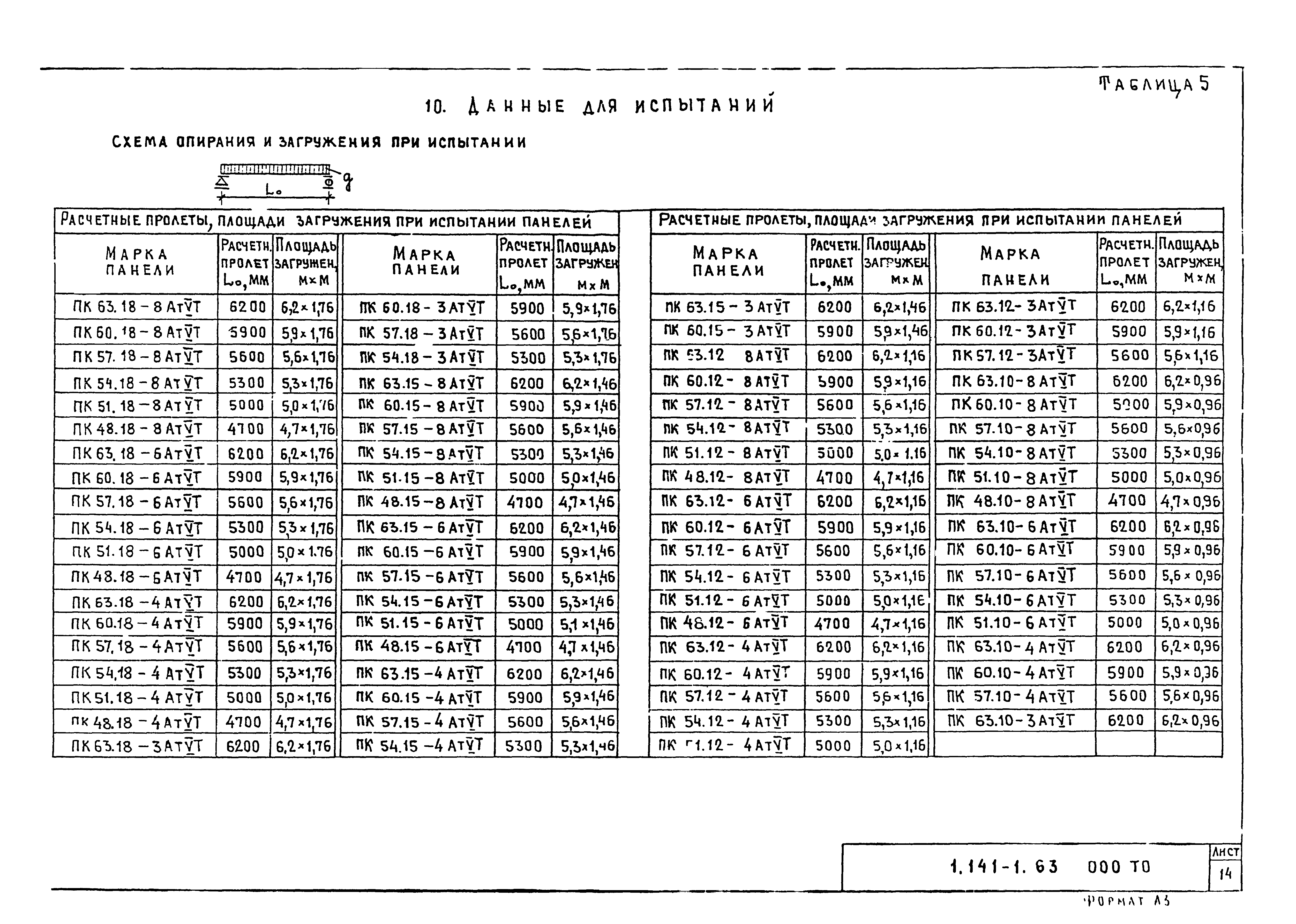 Серия 1.141-1