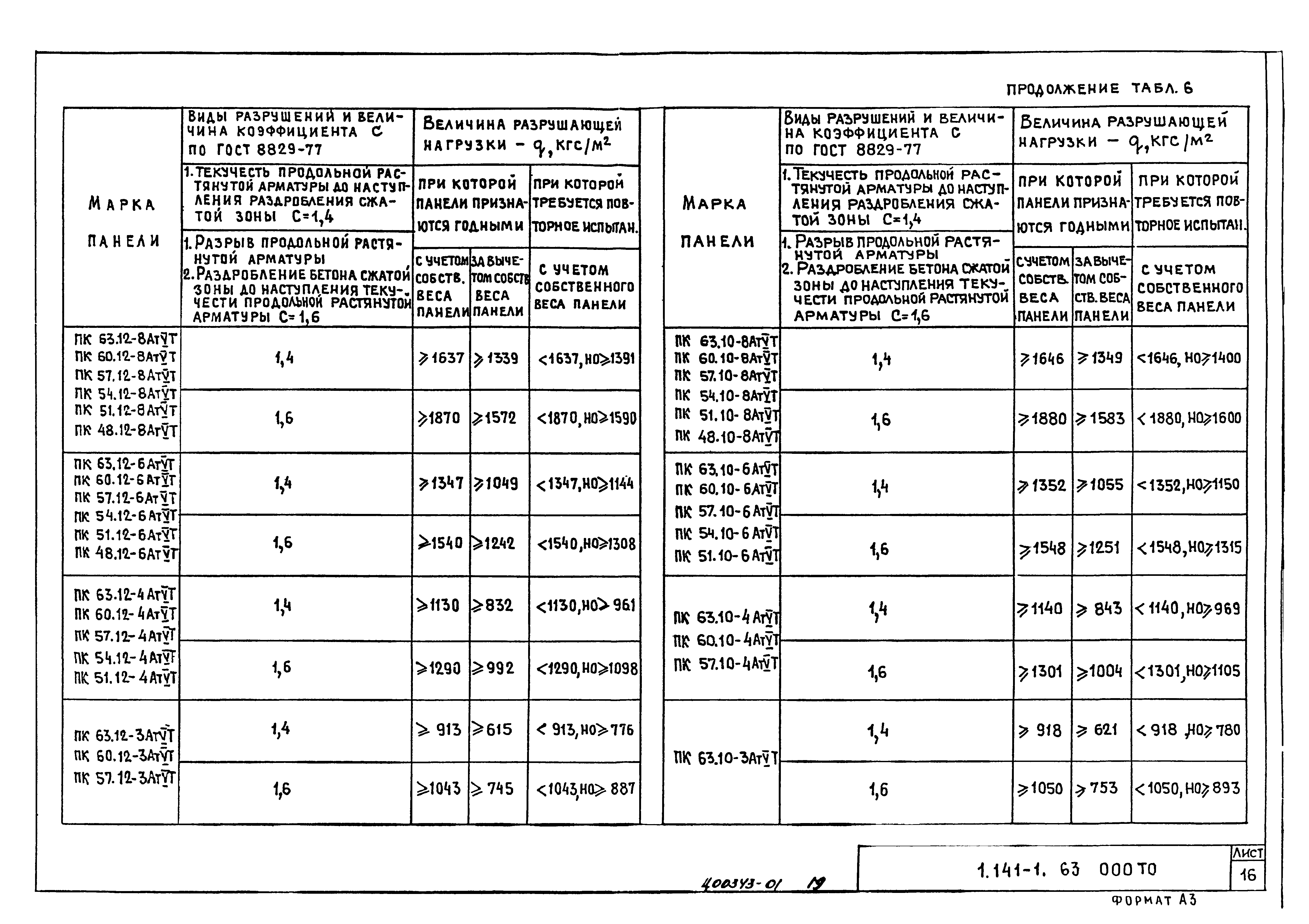 Серия 1.141-1