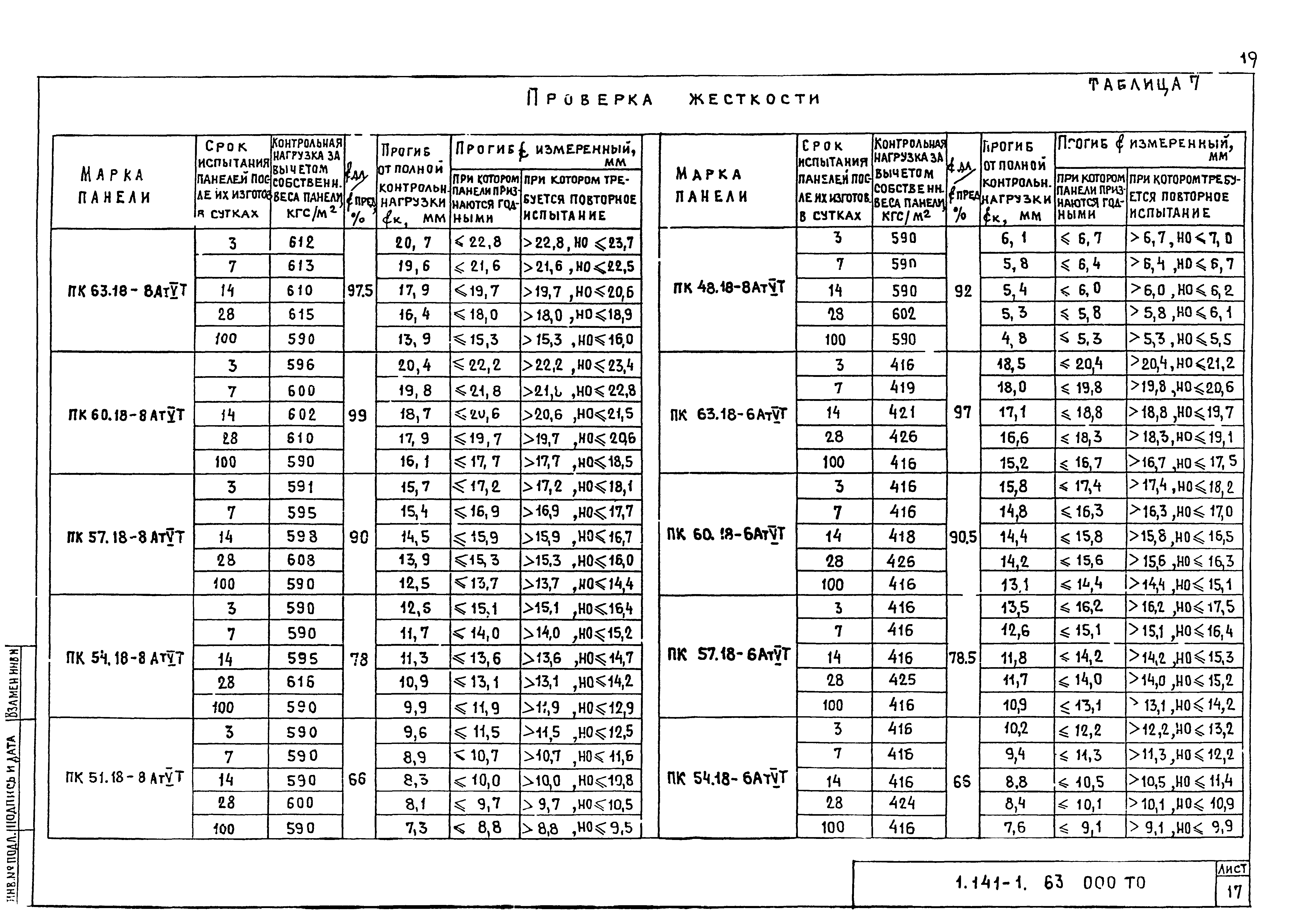 Серия 1.141-1