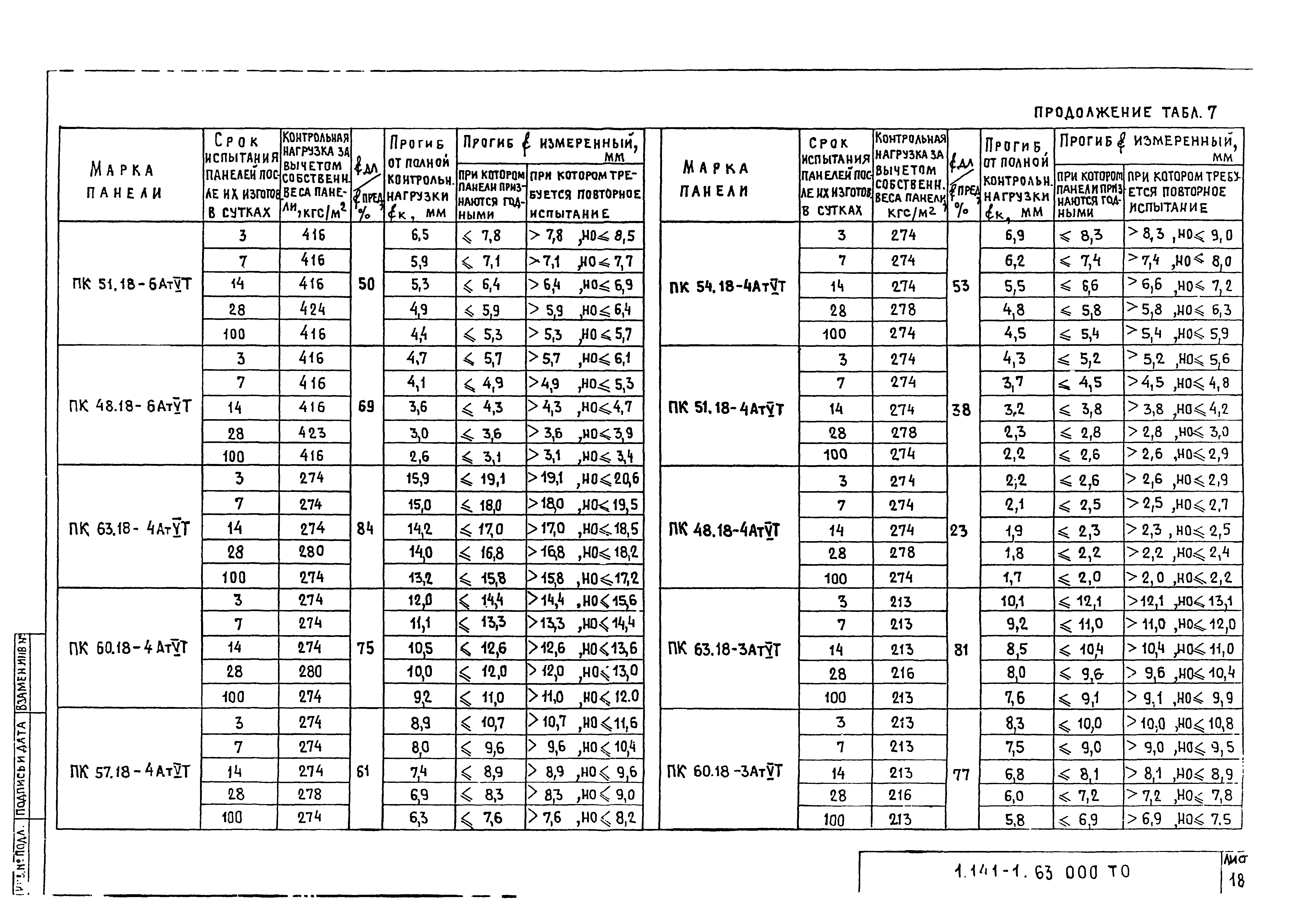 Серия 1.141-1