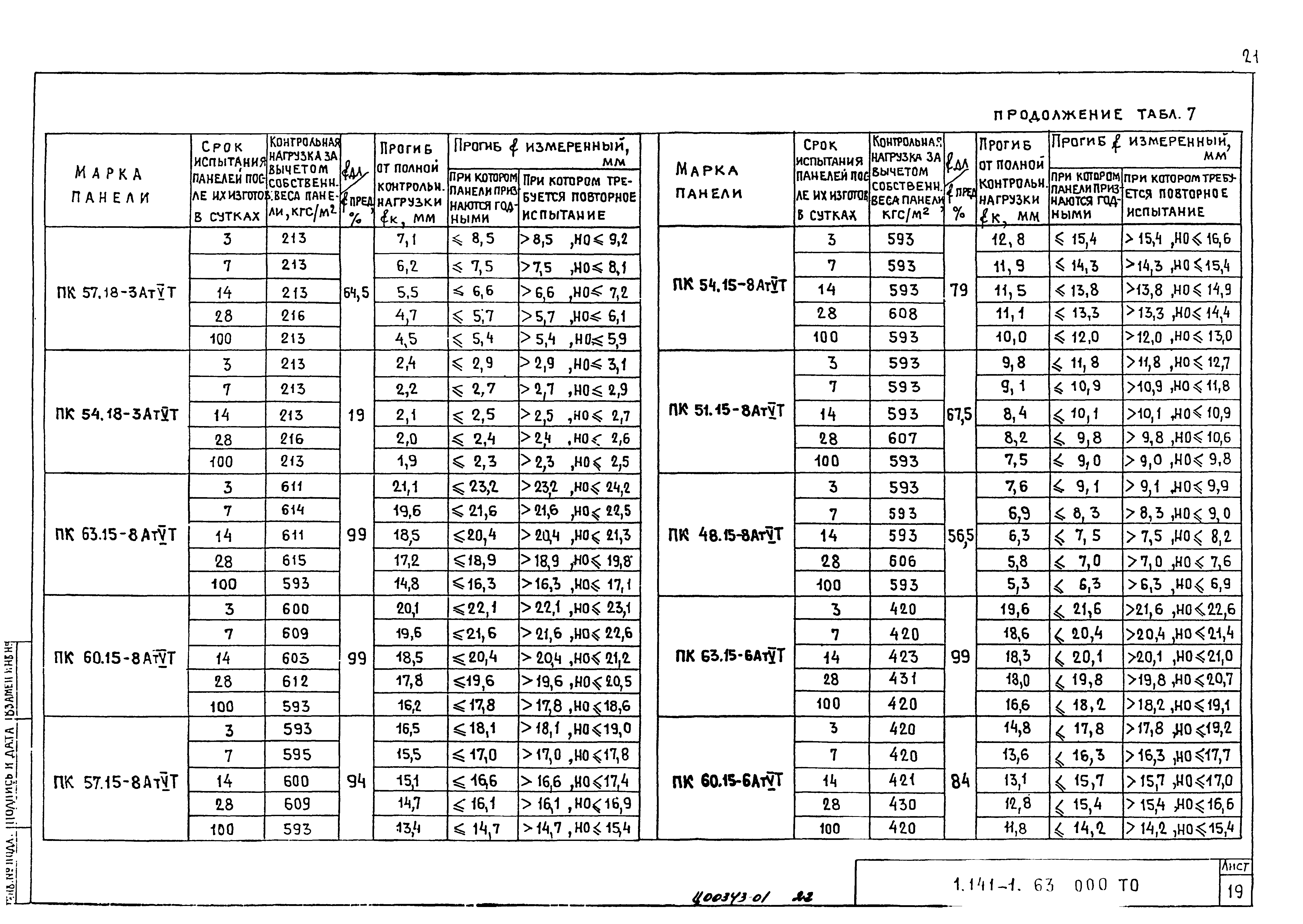 Серия 1.141-1