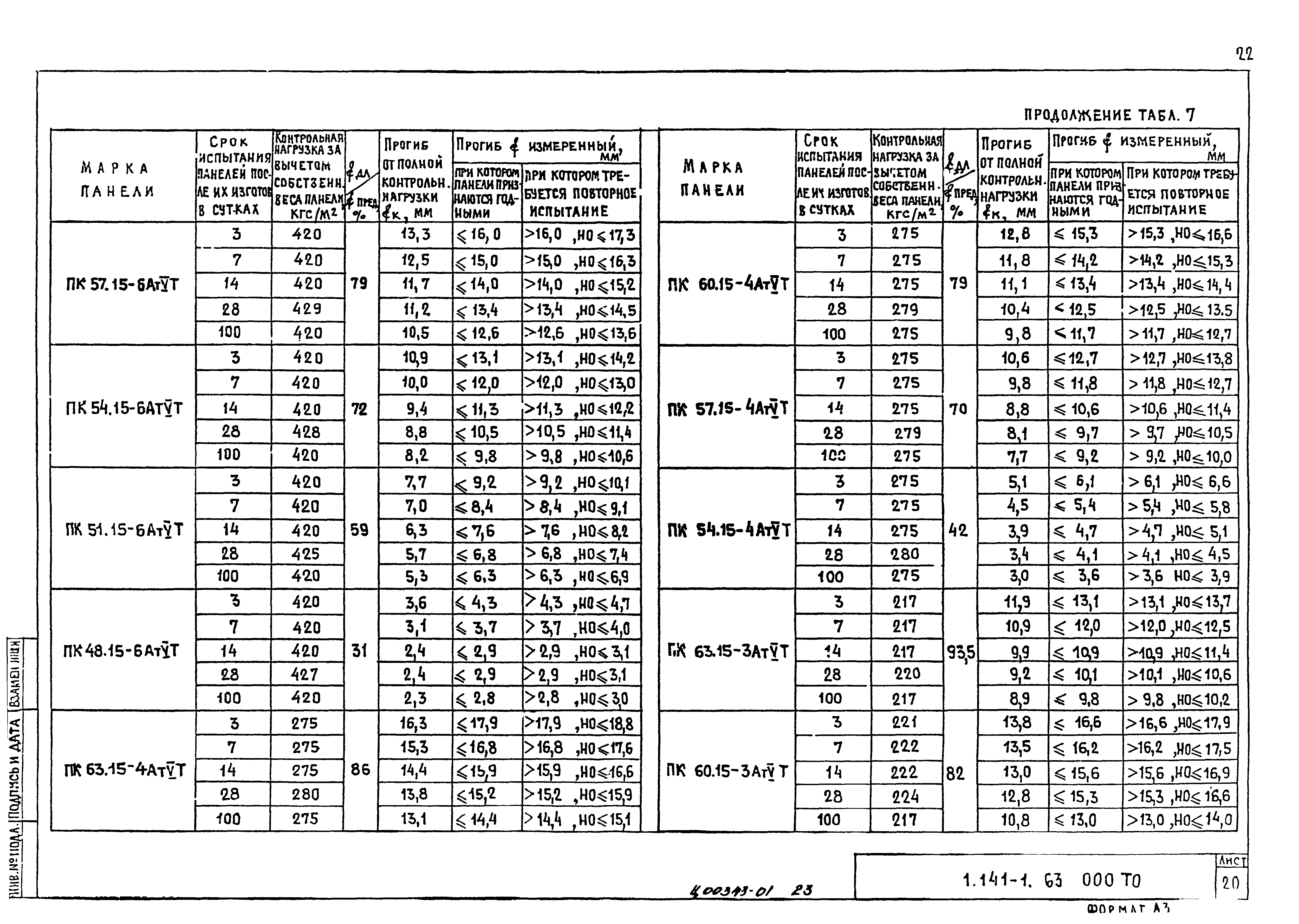 Серия 1.141-1