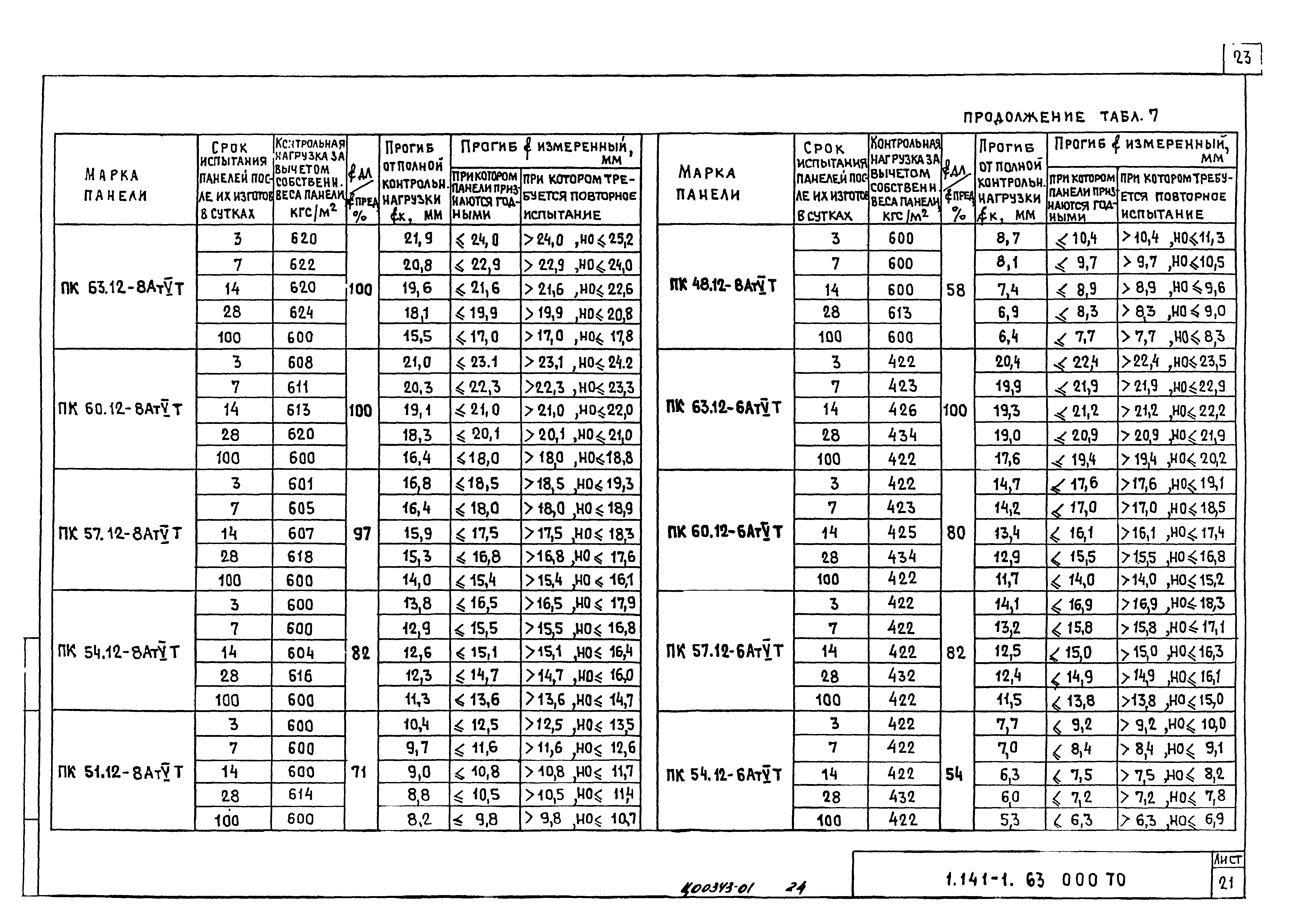 Серия 1.141-1