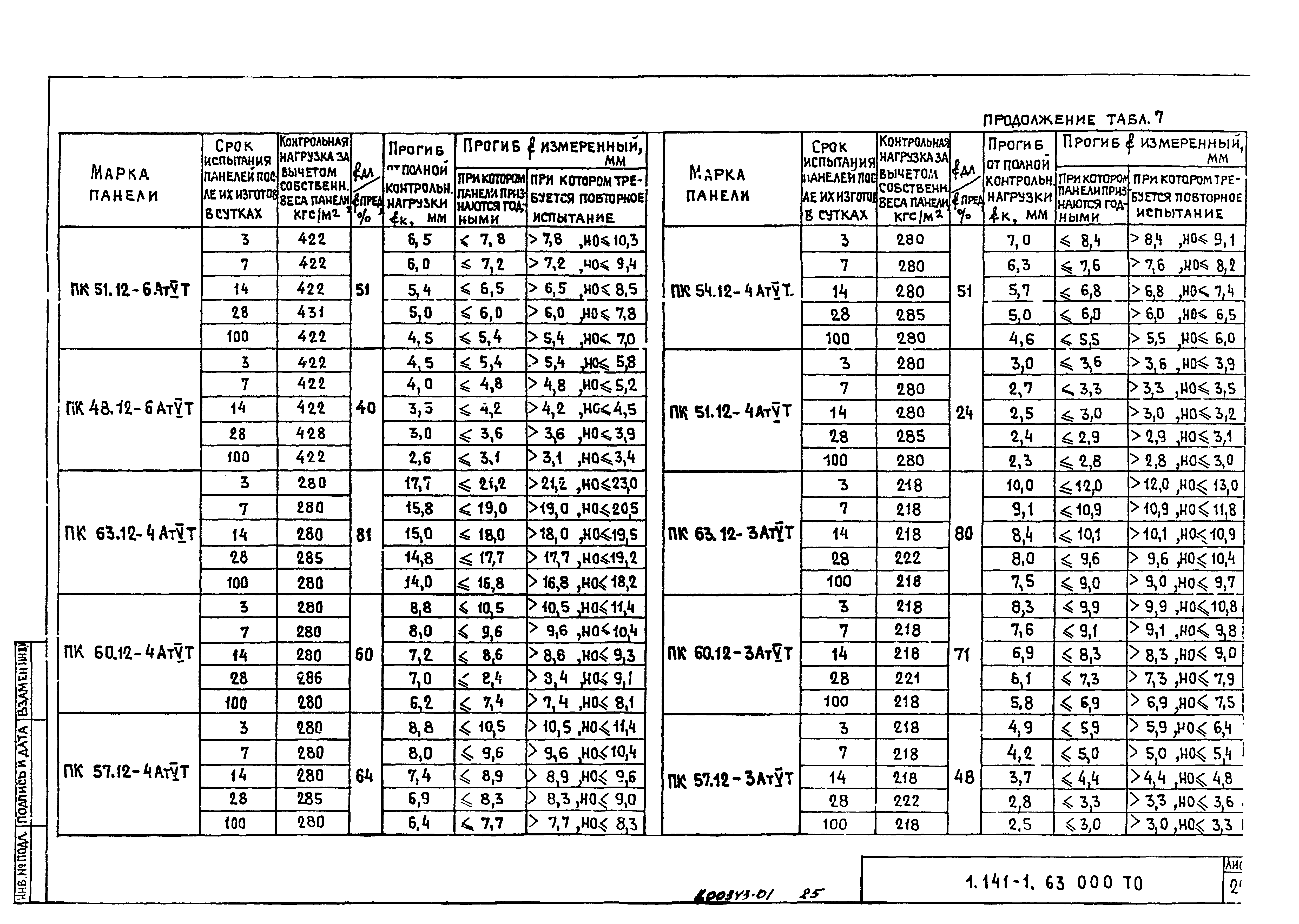 Серия 1.141-1