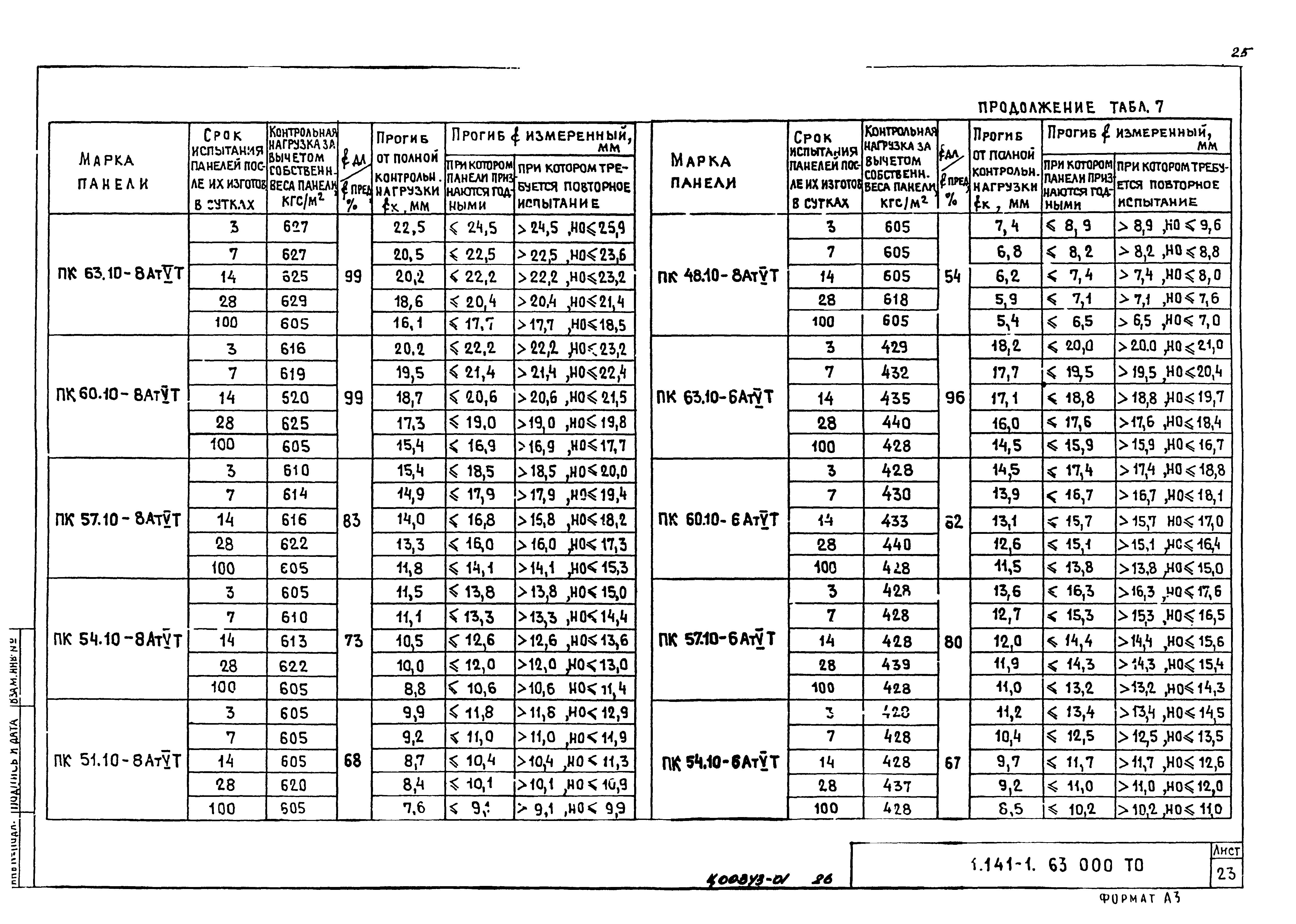 Серия 1.141-1