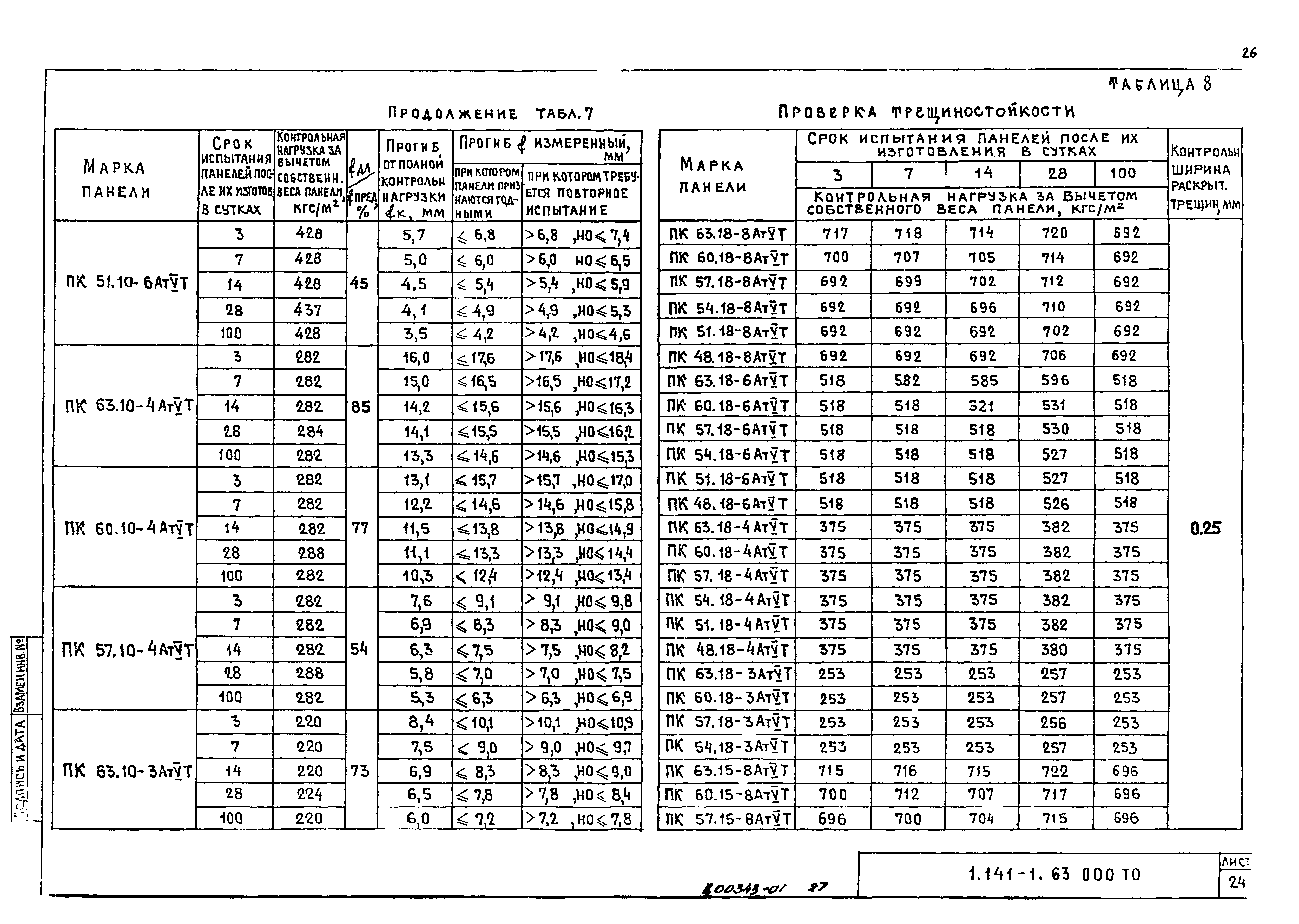 Серия 1.141-1