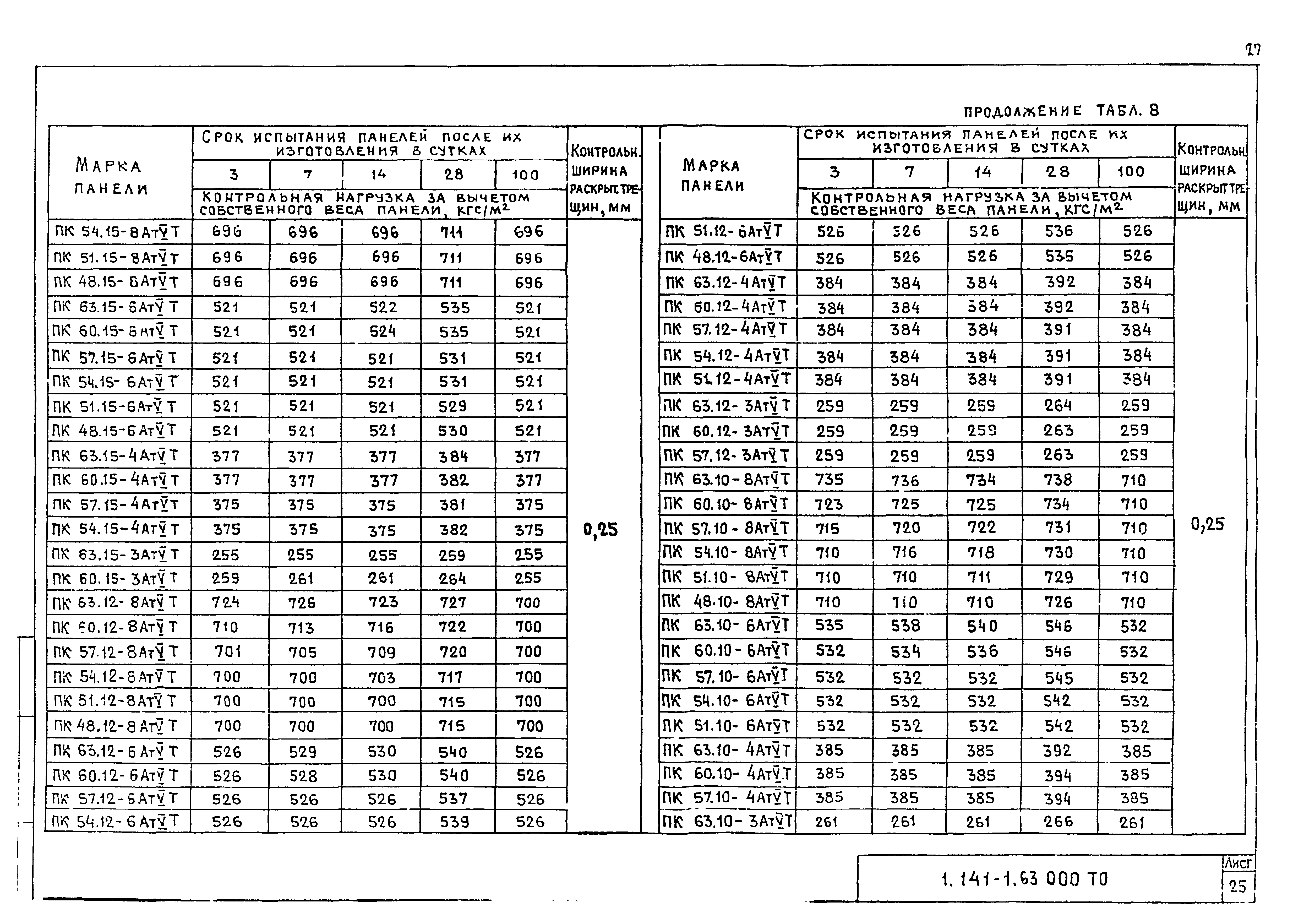 Серия 1.141-1