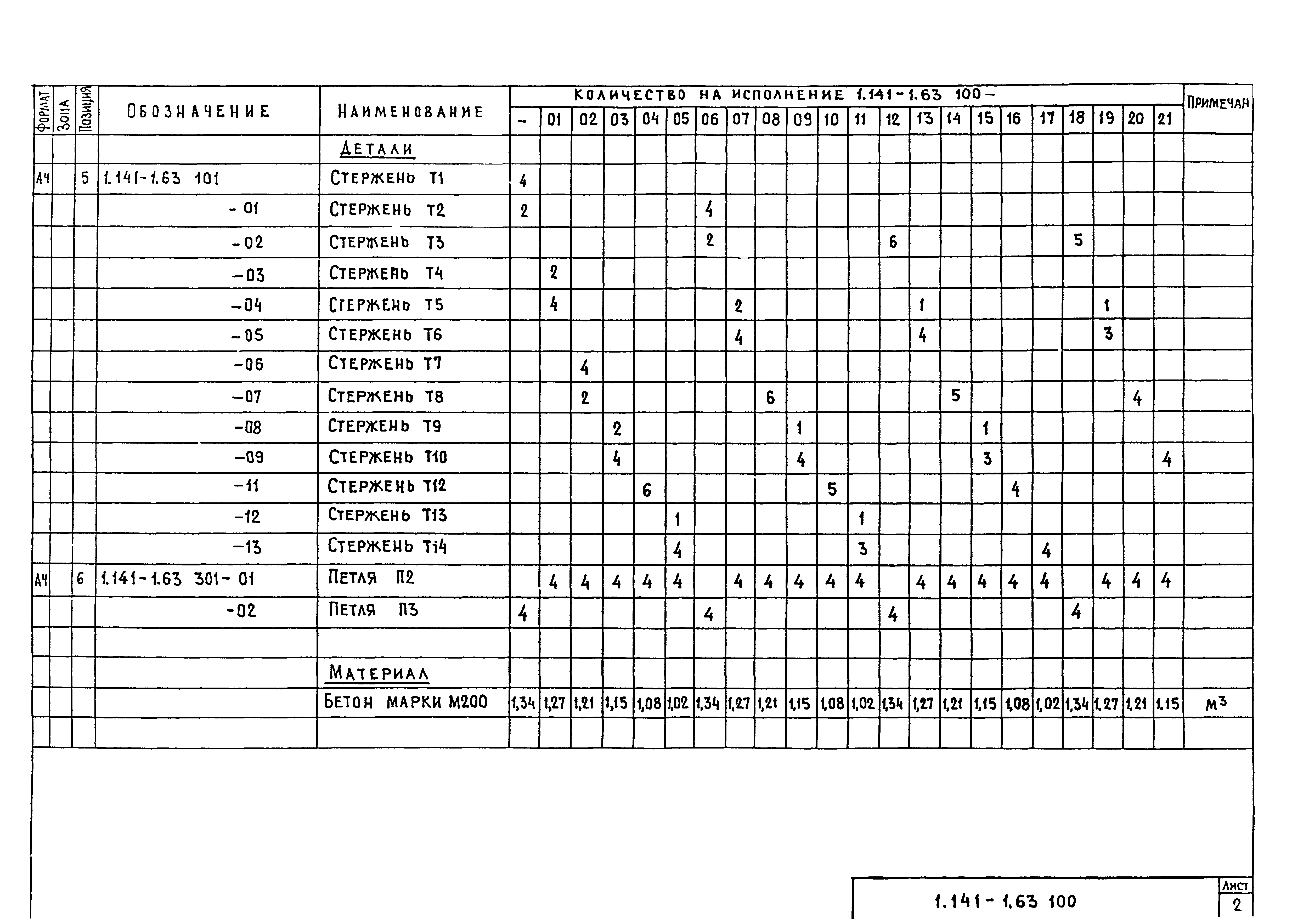 Серия 1.141-1