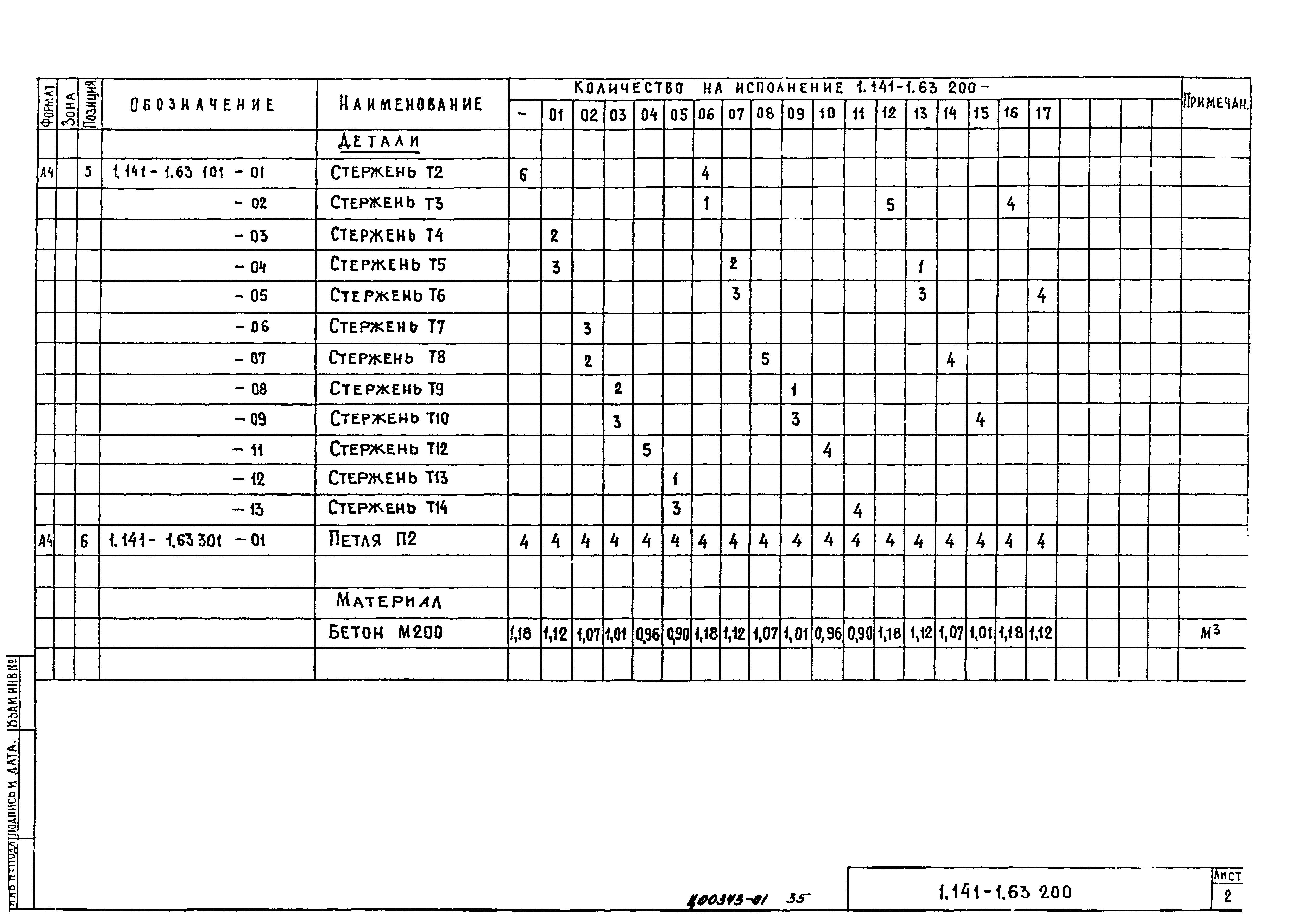 Серия 1.141-1