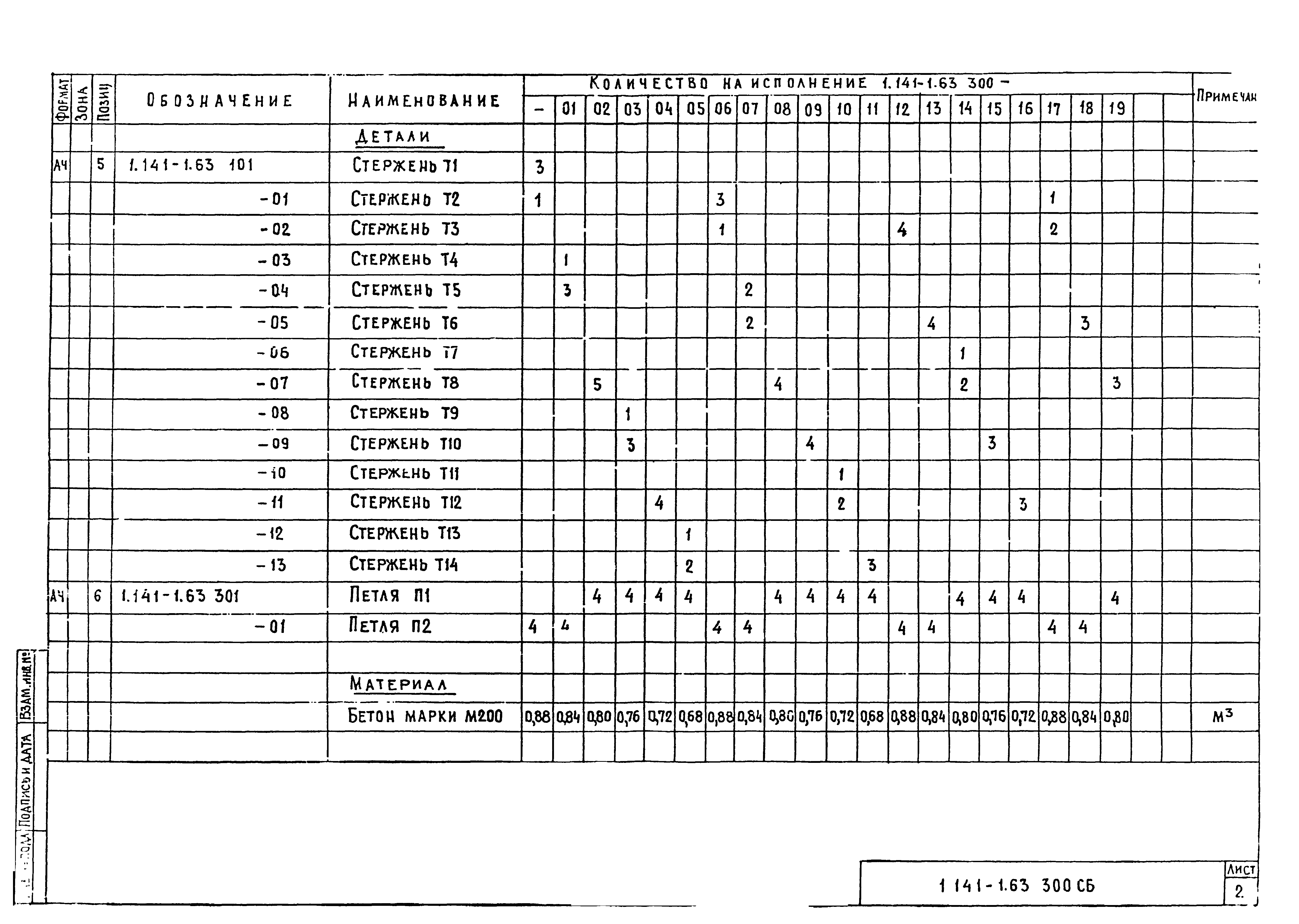 Серия 1.141-1