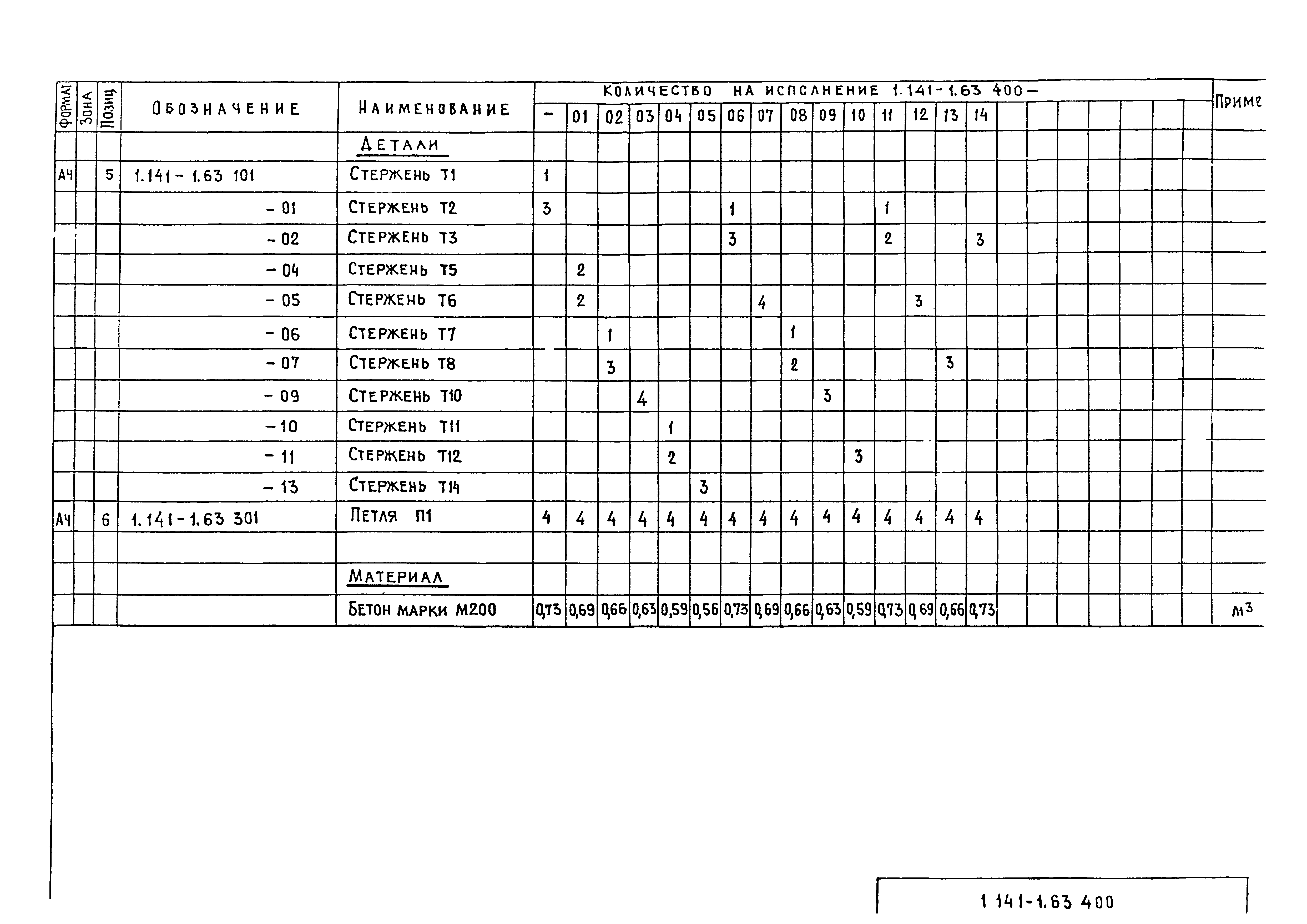 Серия 1.141-1