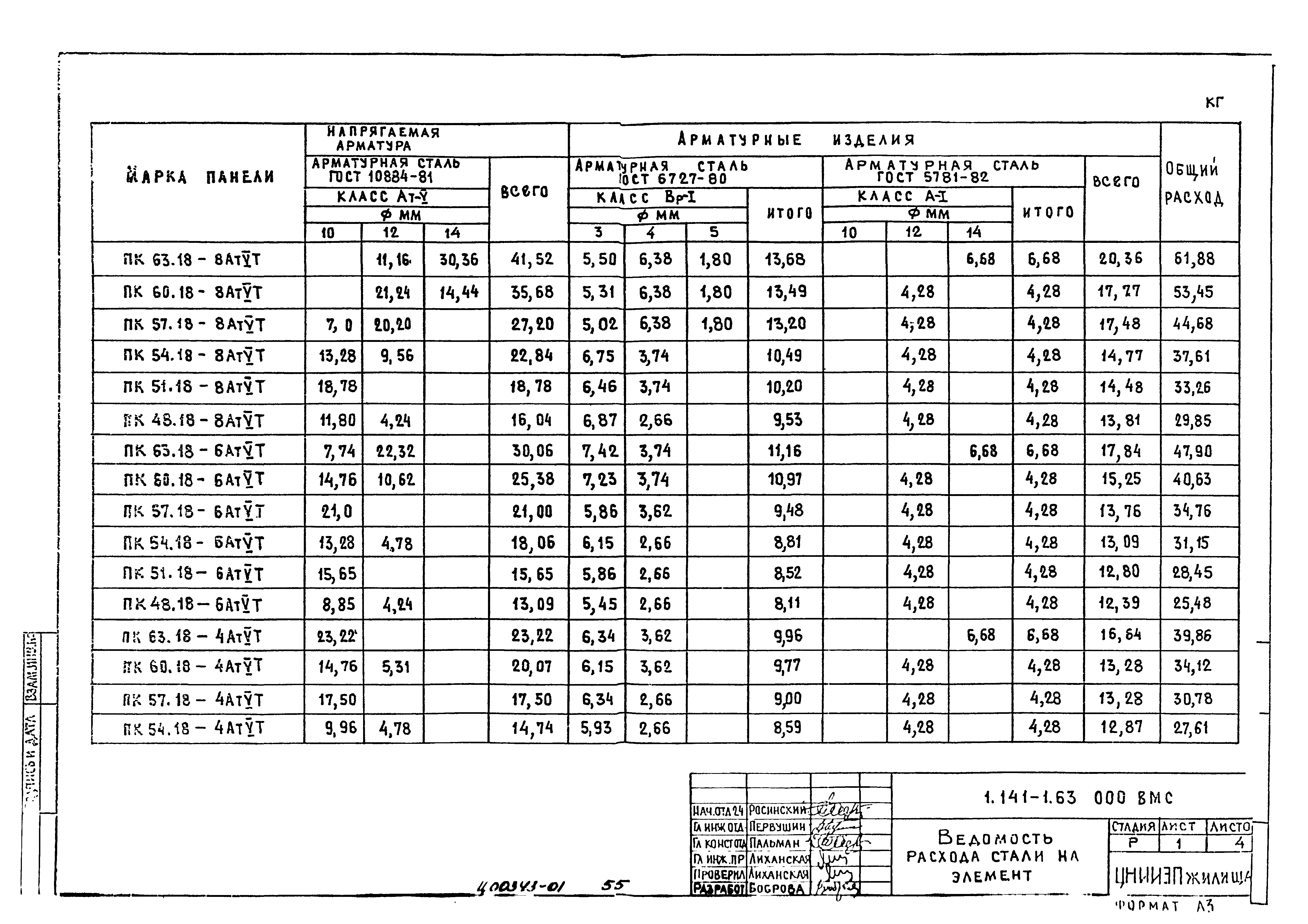 Серия 1.141-1