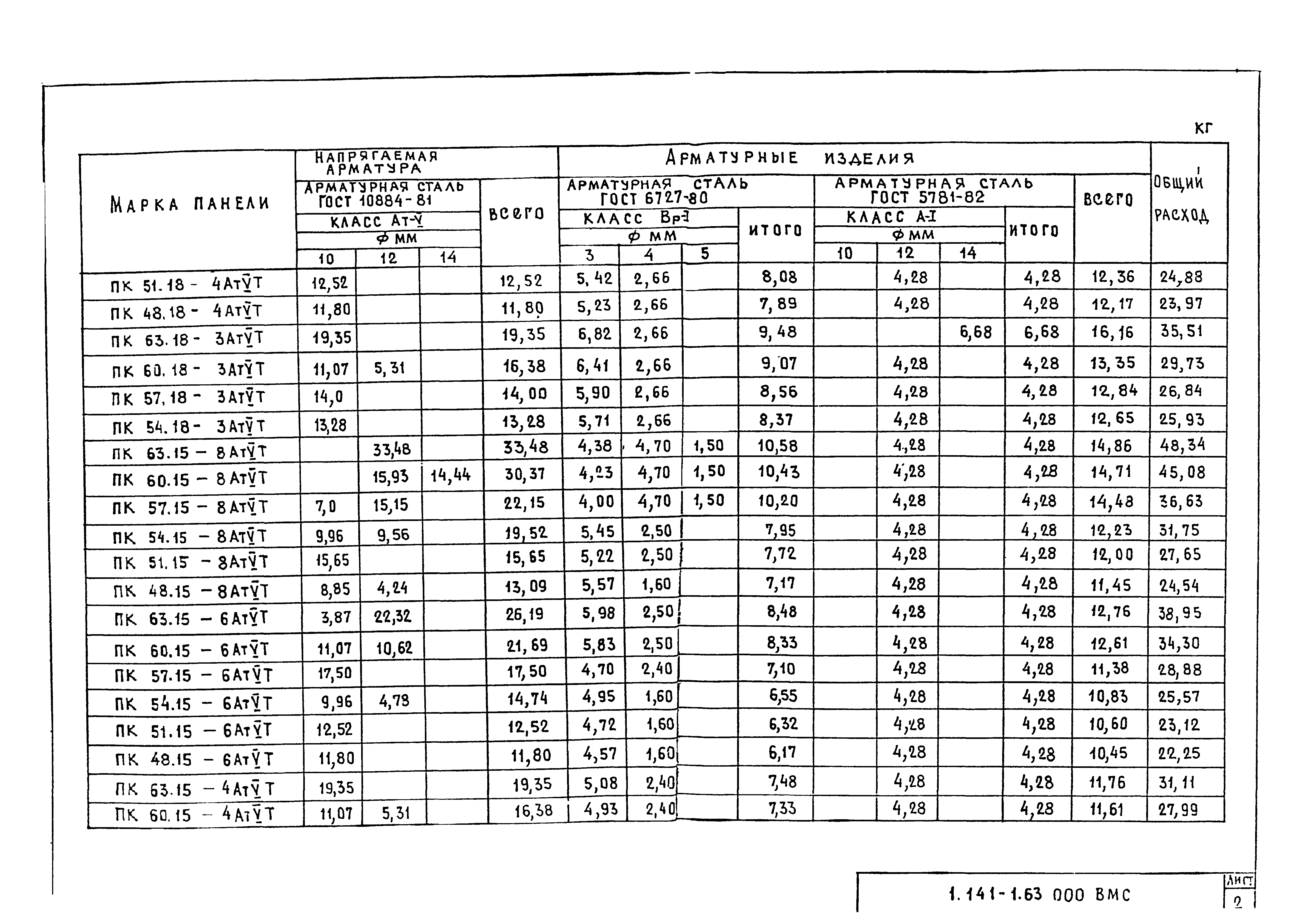 Серия 1.141-1