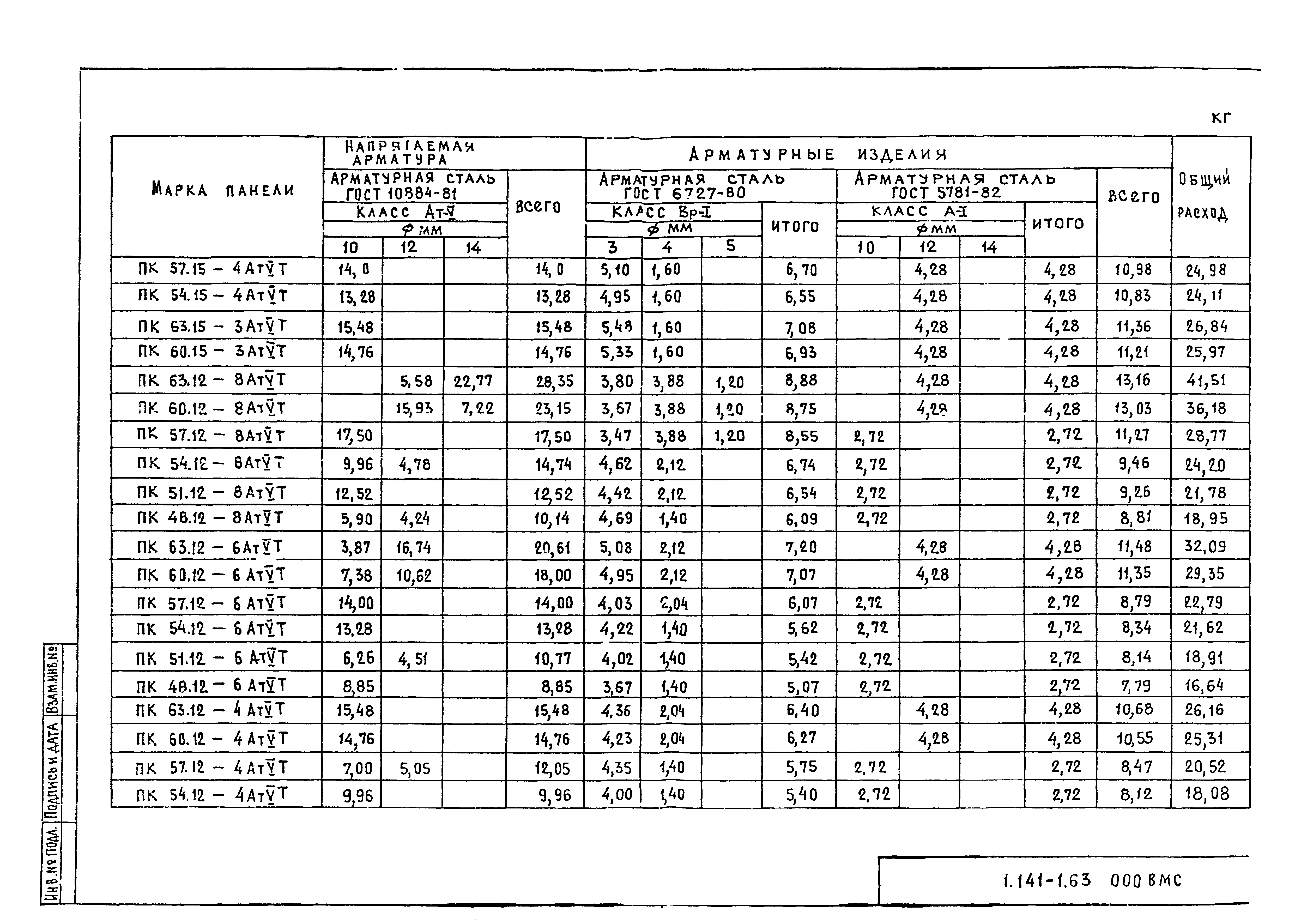 Серия 1.141-1