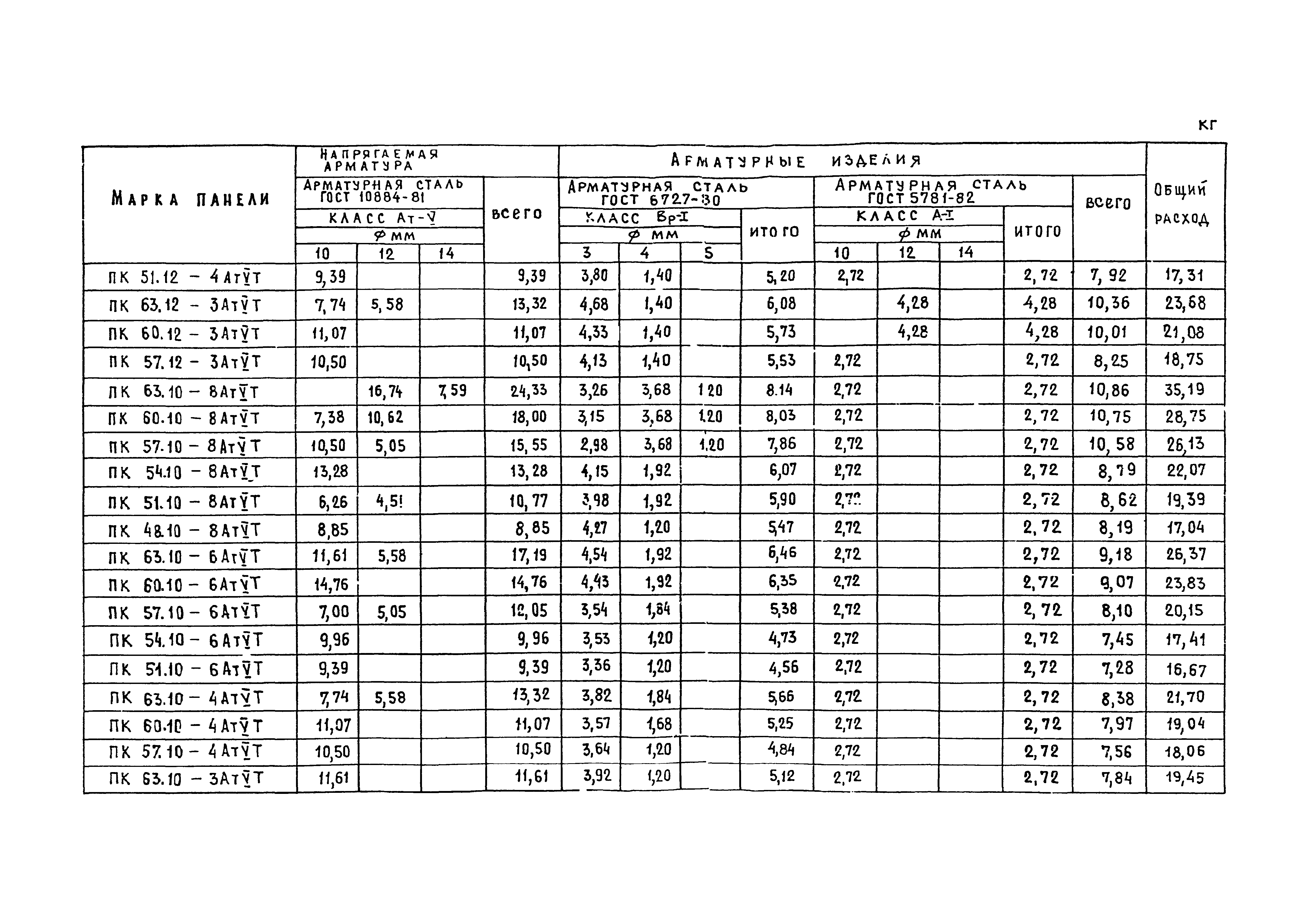 Серия 1.141-1