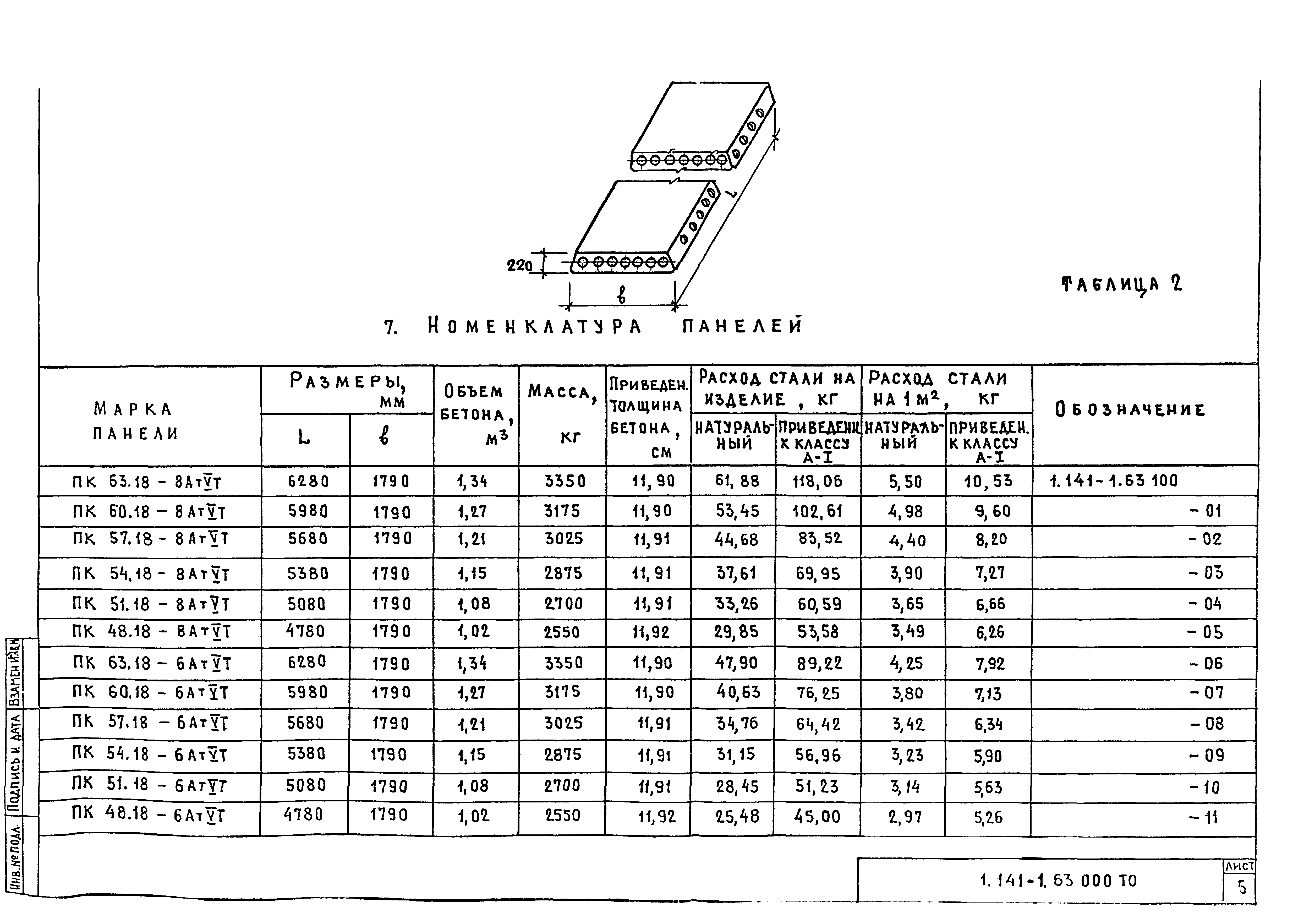 Серия 1.141-1