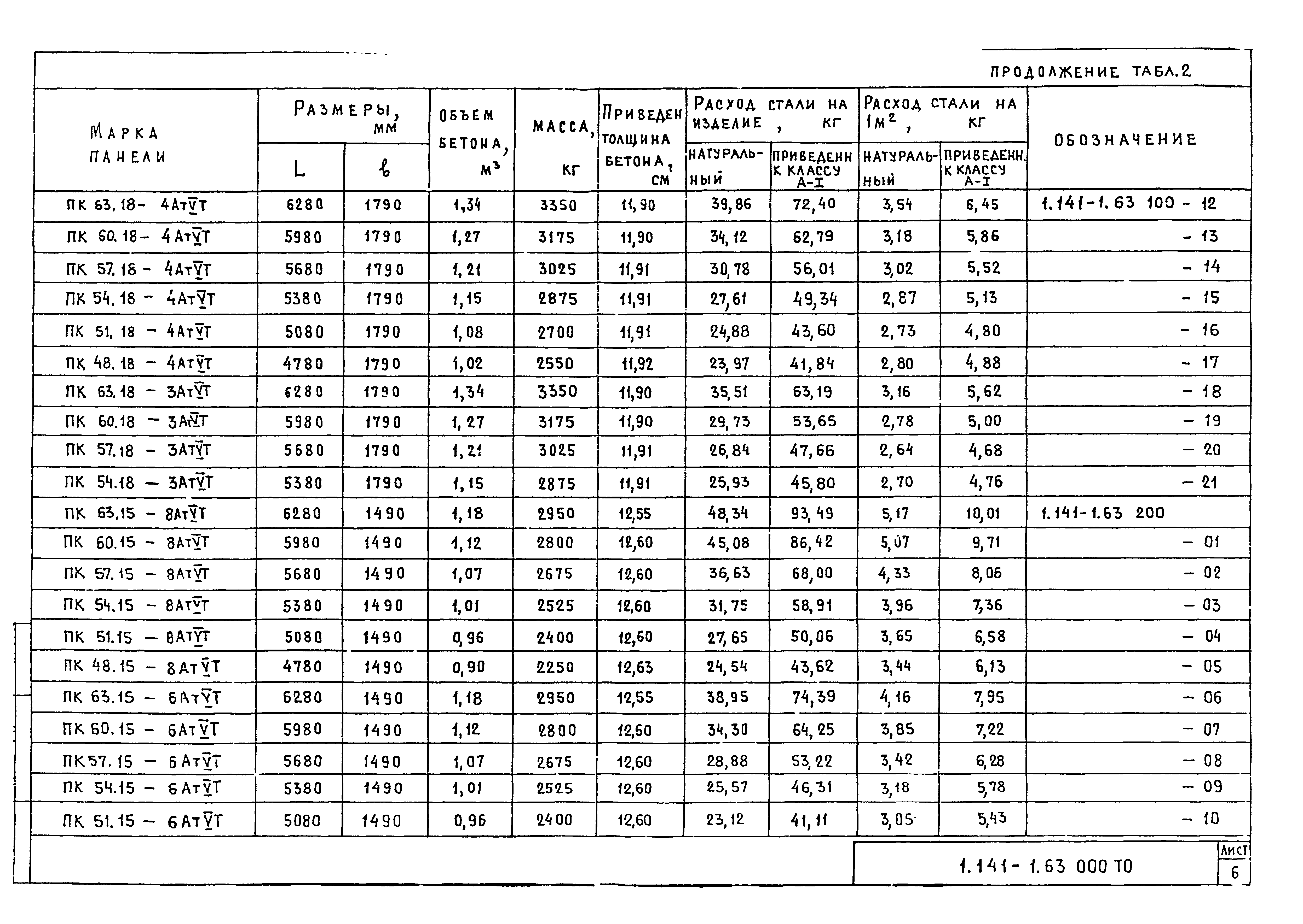 Серия 1.141-1