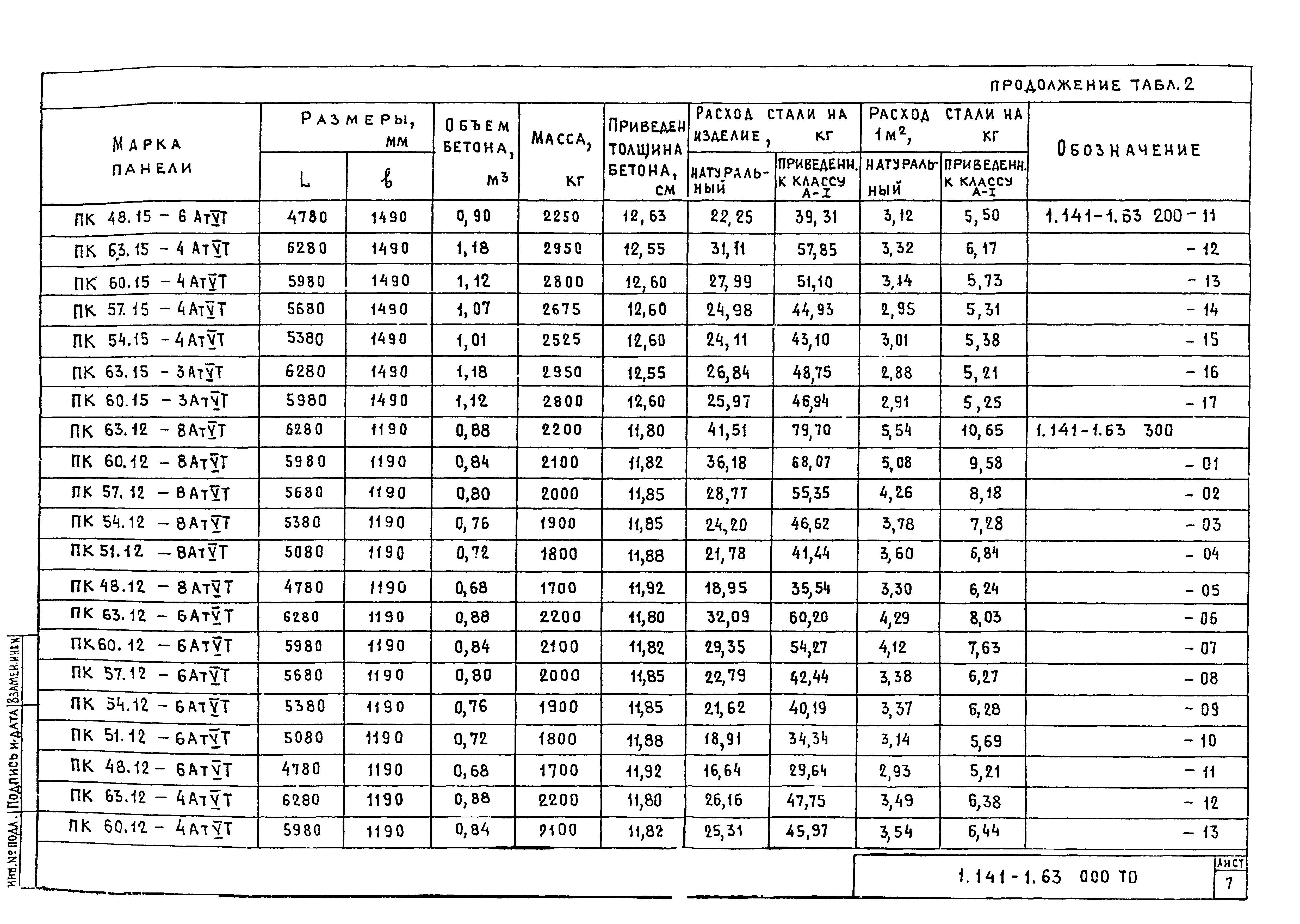 Серия 1.141-1