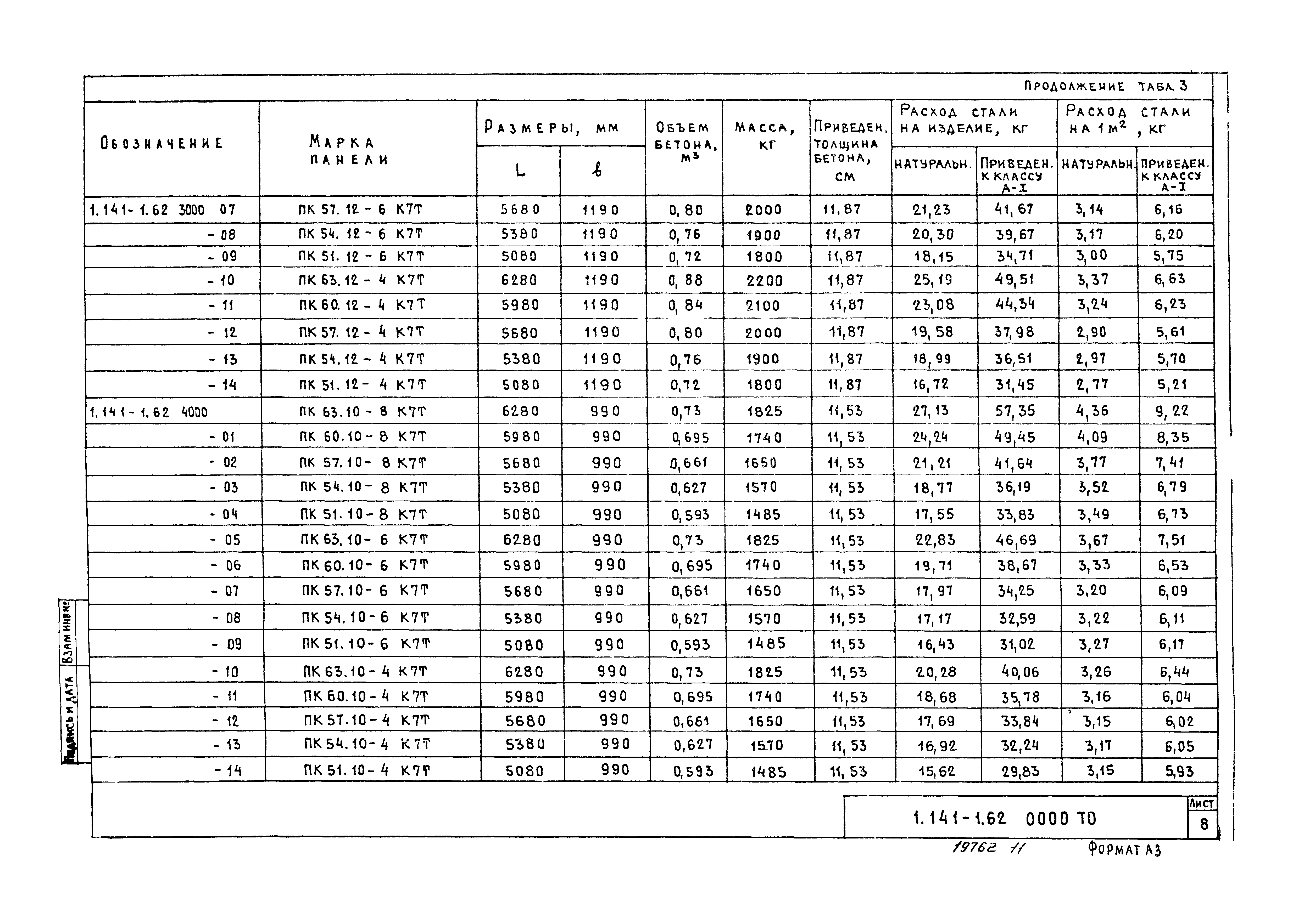 Серия 1.141-1