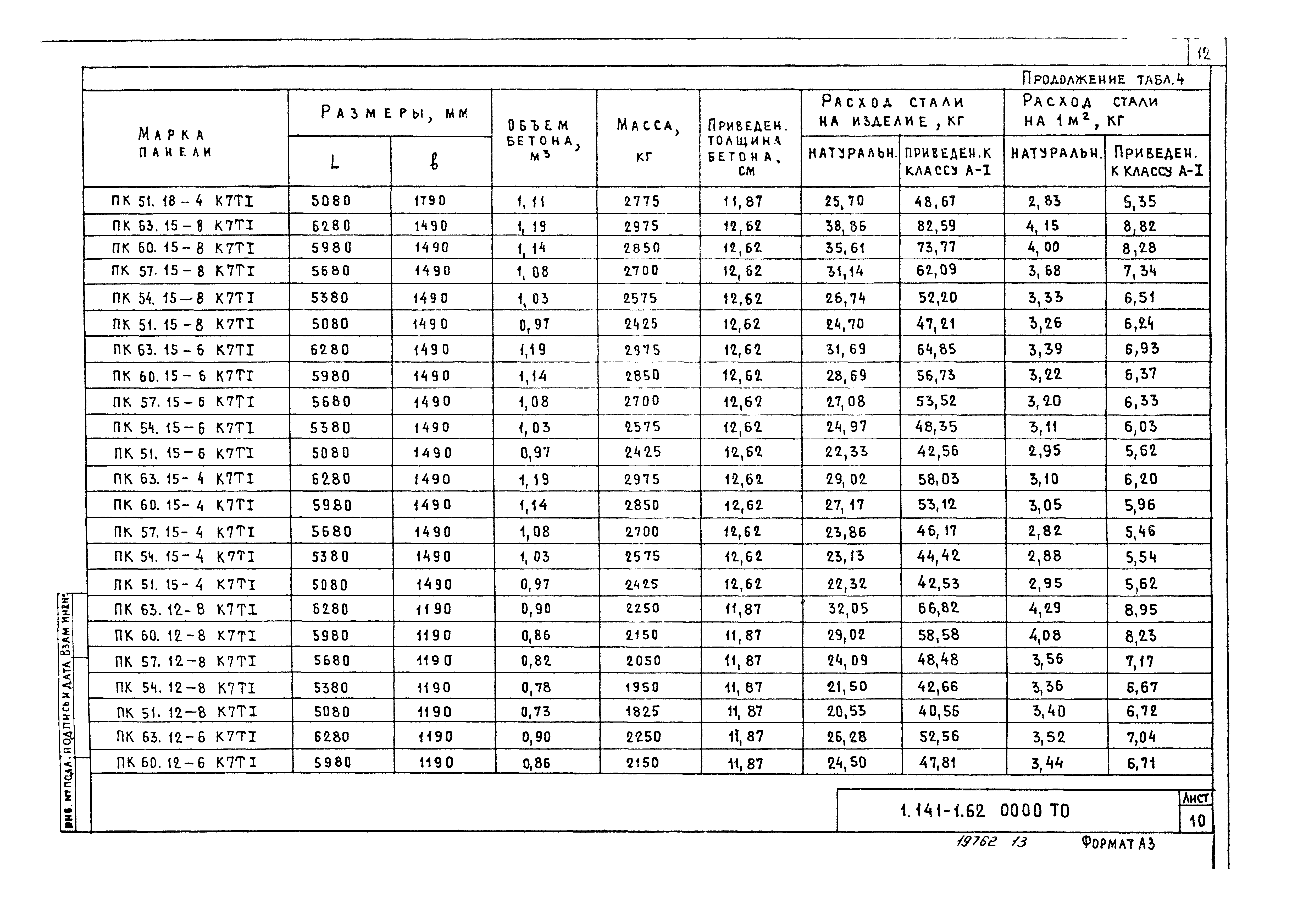 Серия 1.141-1