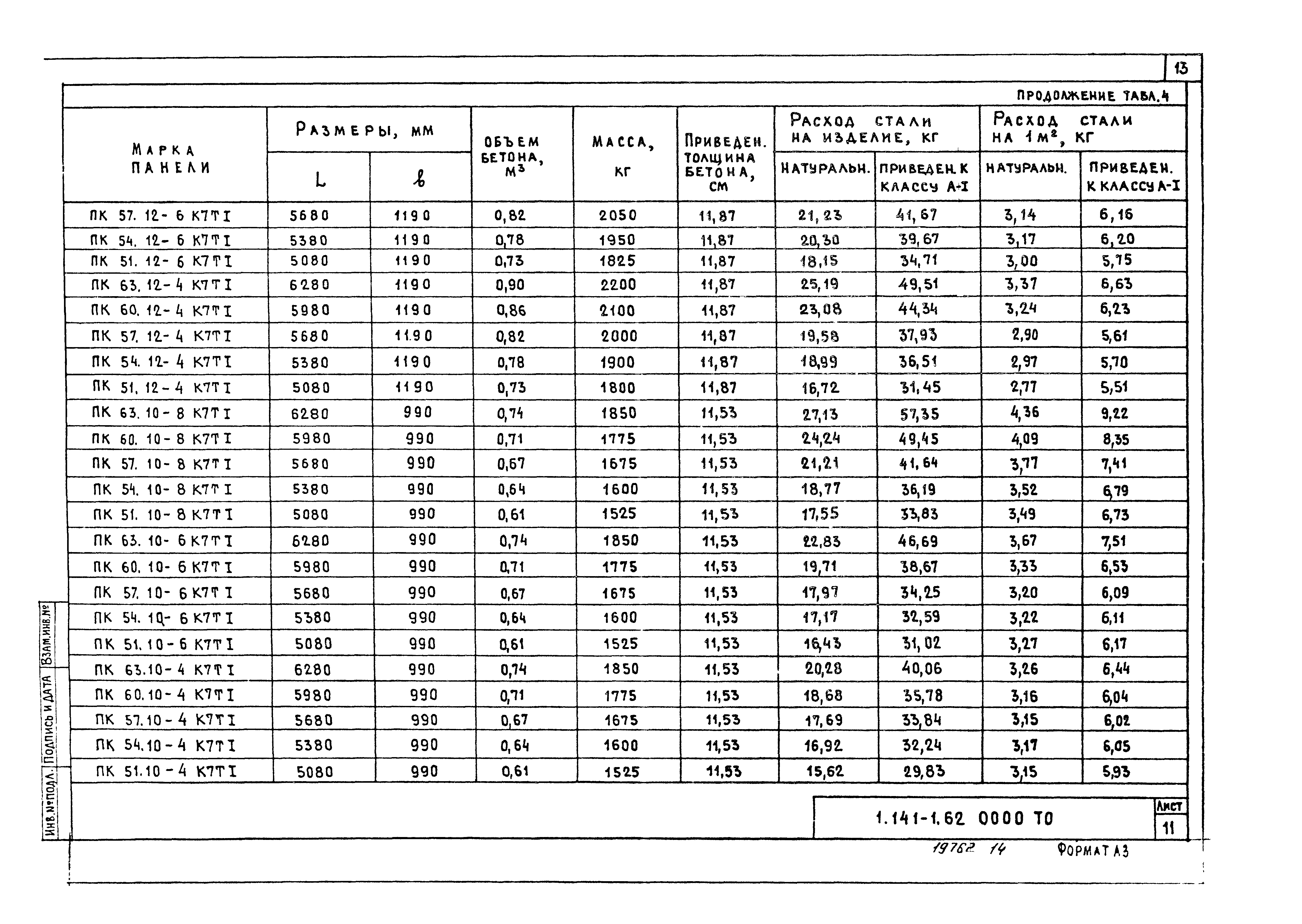 Серия 1.141-1