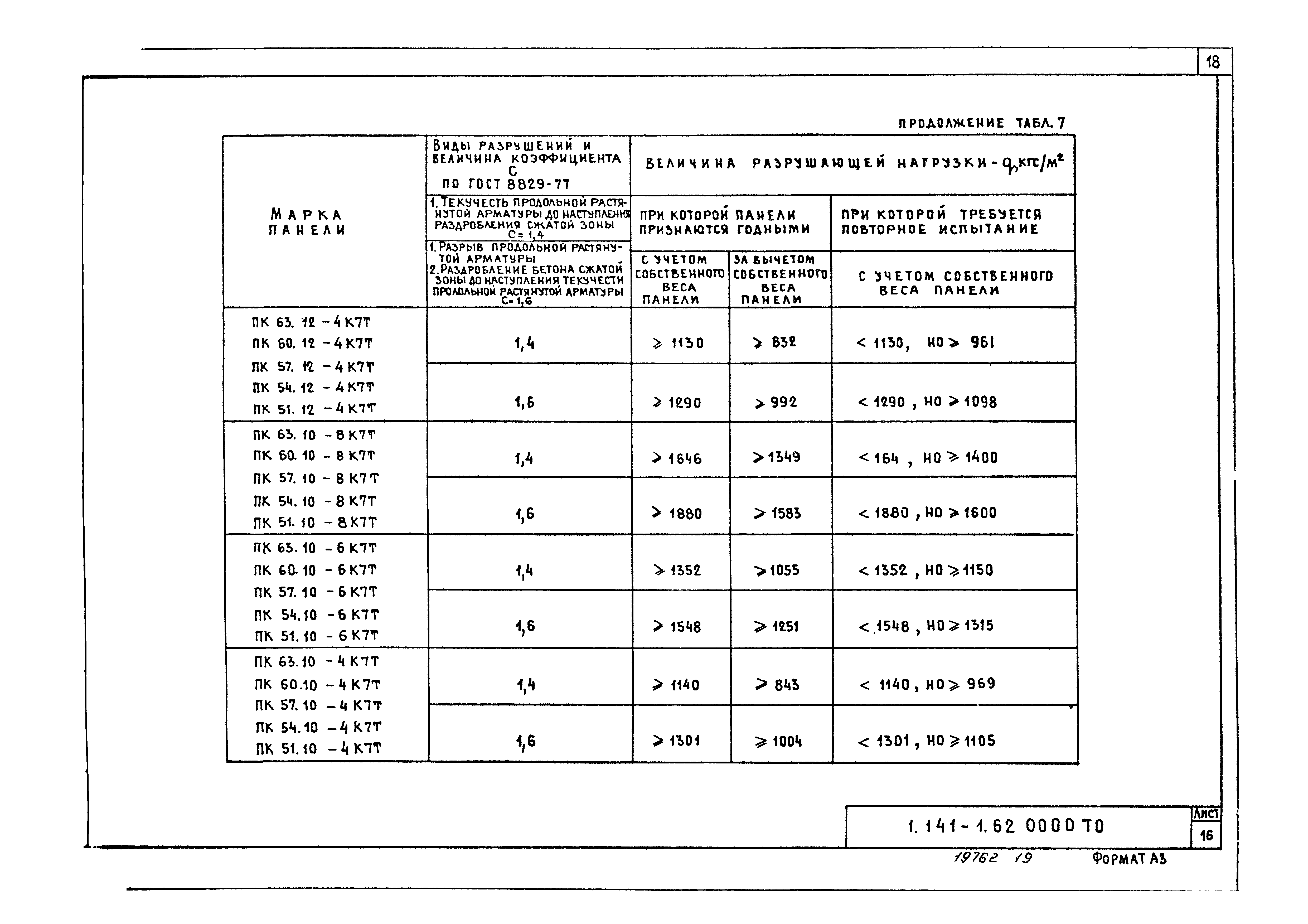 Серия 1.141-1