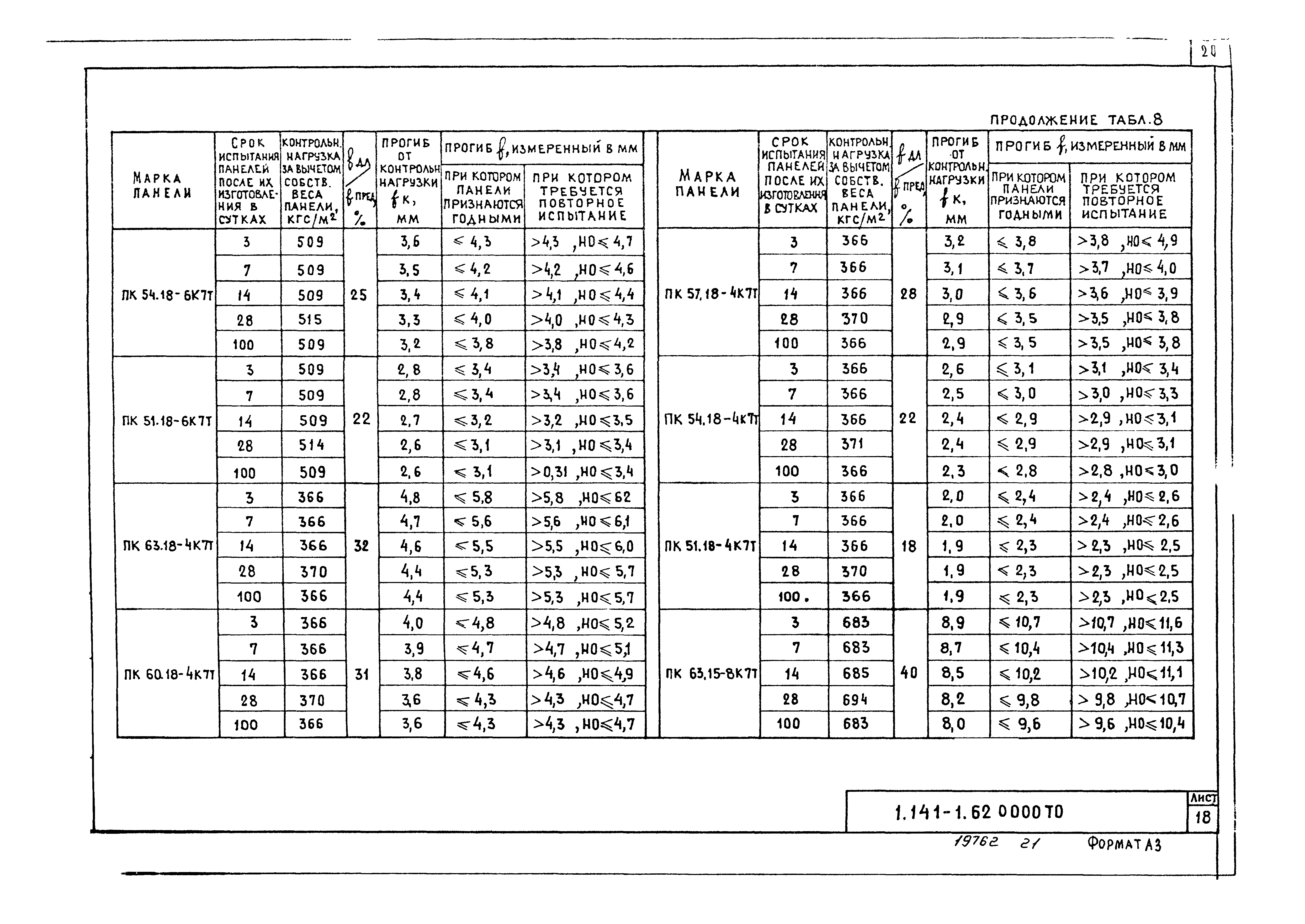 Серия 1.141-1