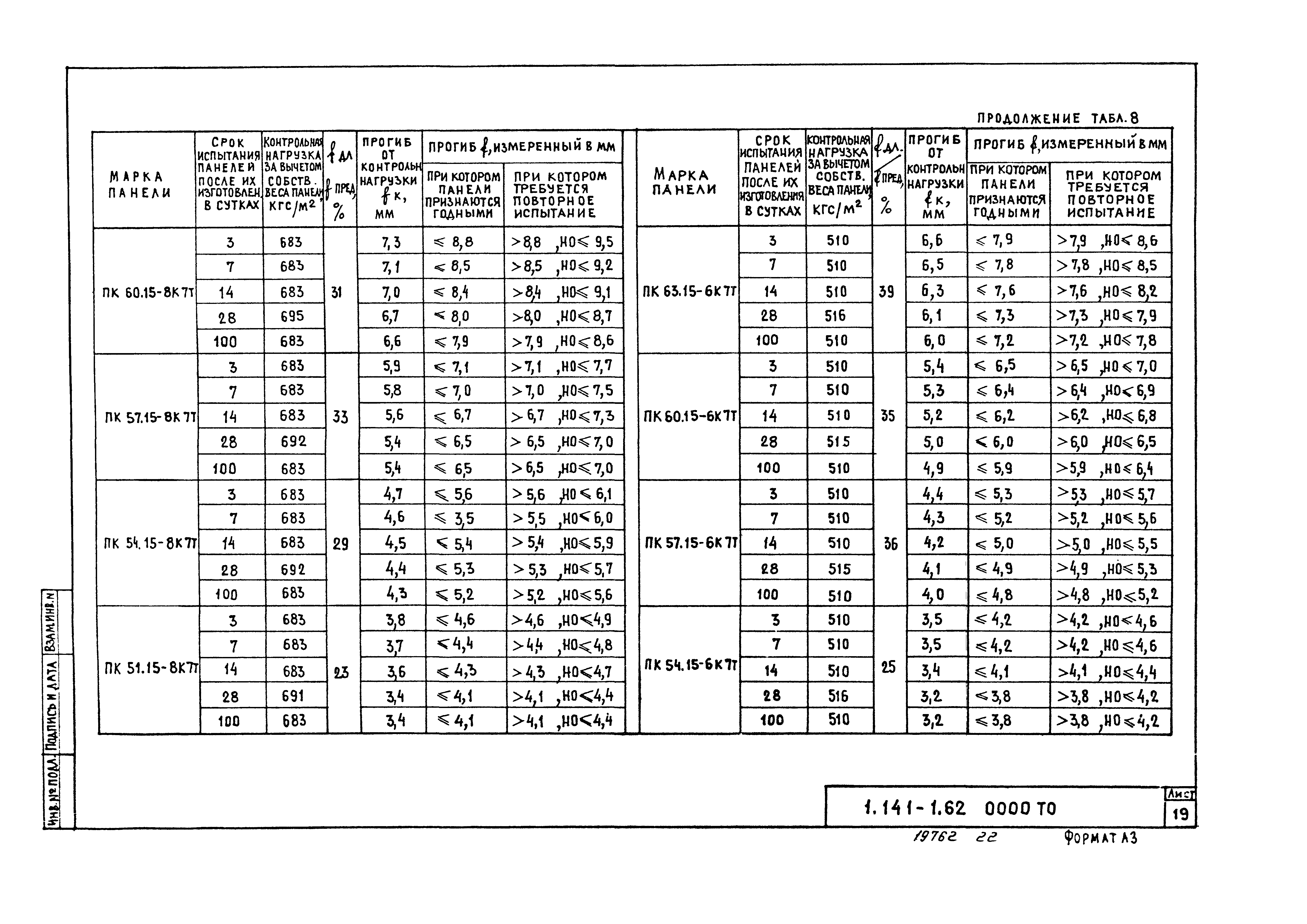 Серия 1.141-1