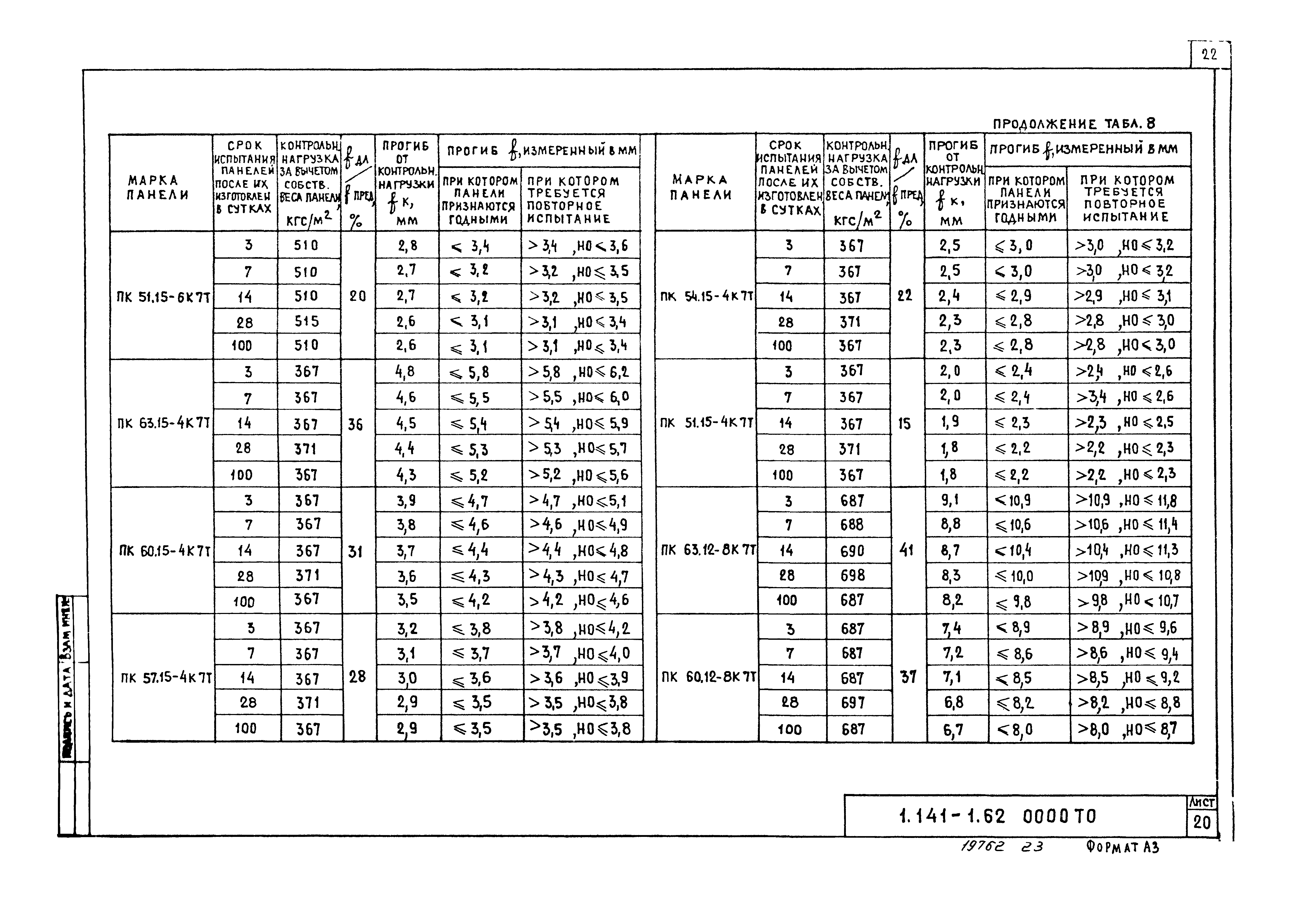 Серия 1.141-1