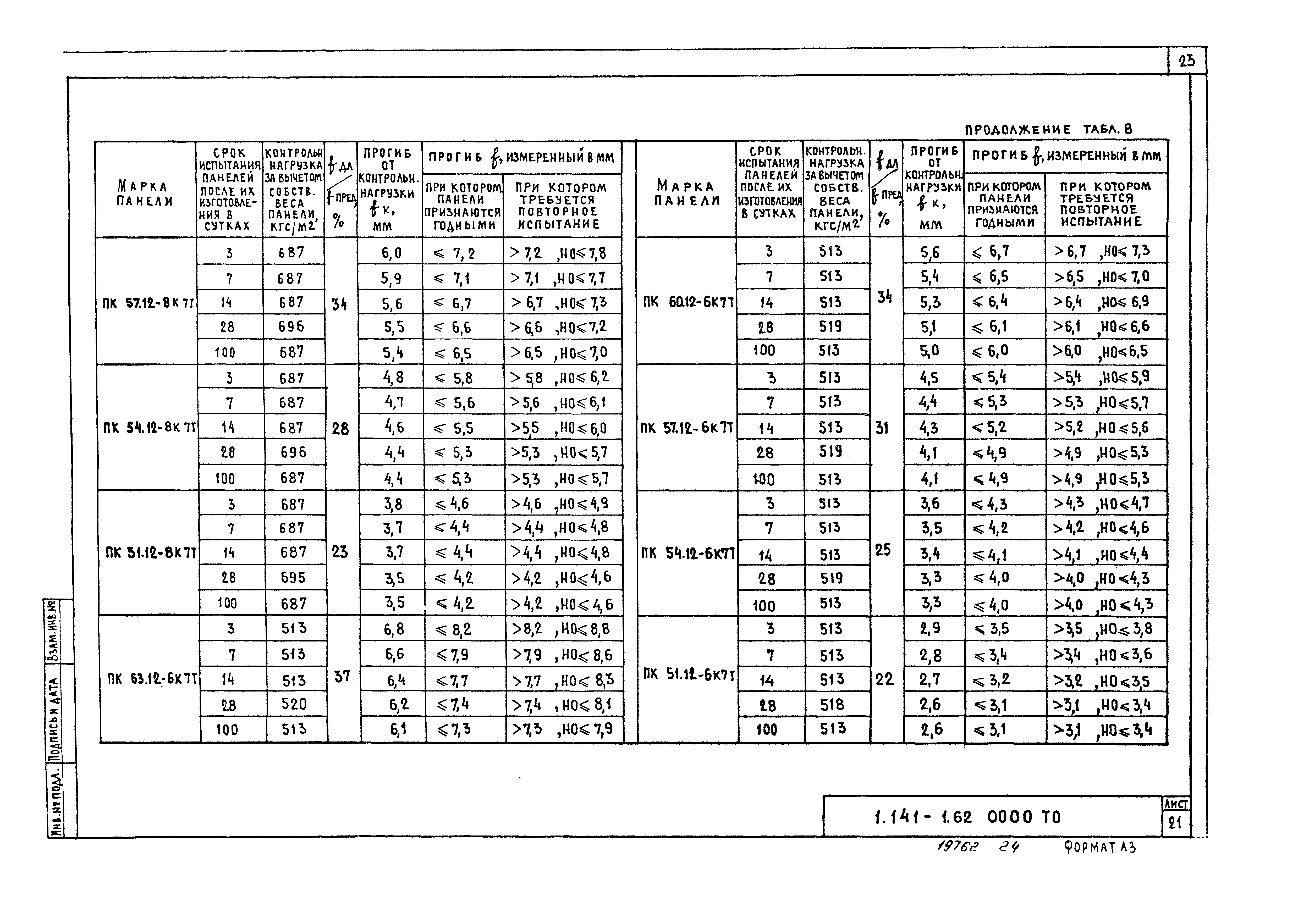 Серия 1.141-1